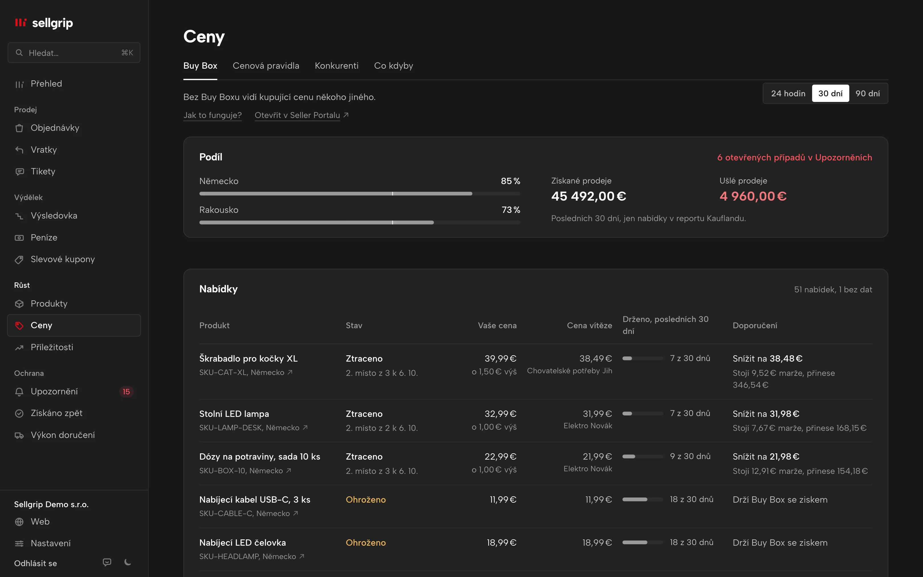 Buy Box v Sellgripu: podíl podle země, otevřené případy a nabídky s doporučením k ceně.