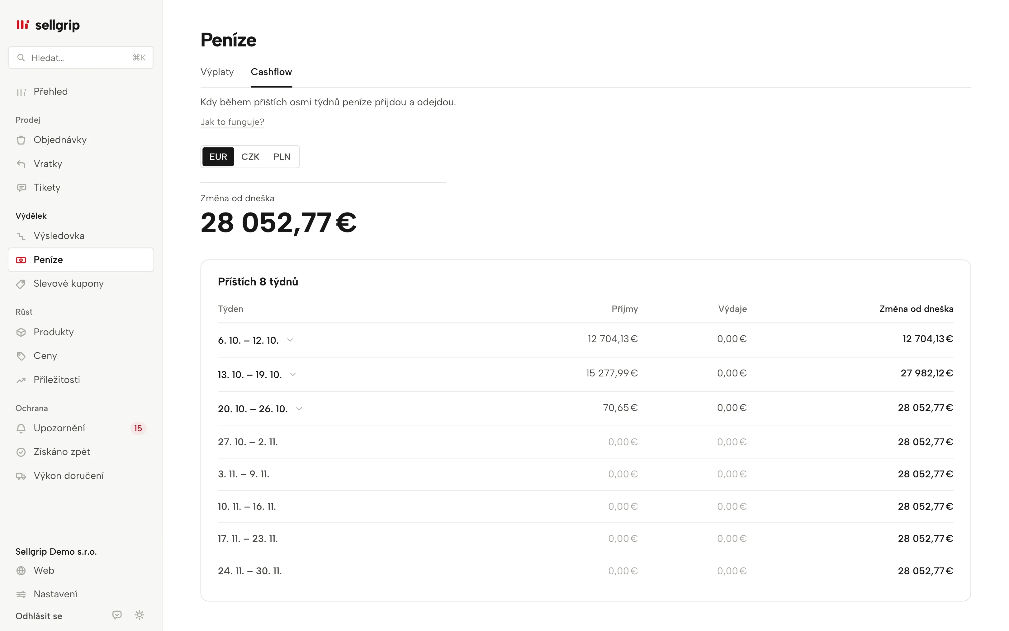 Výhled cashflow v Sellgripu s osmi týdny, příjmy, výdaji a průběžným zůstatkem.