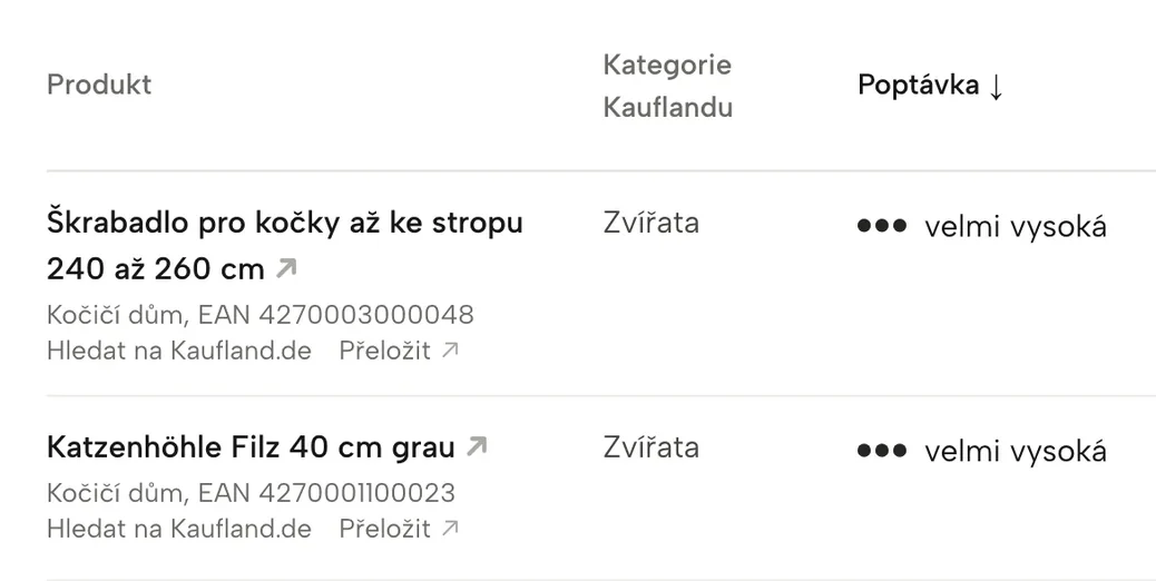 Výřez obrazovky Sellgripu: Příležitosti