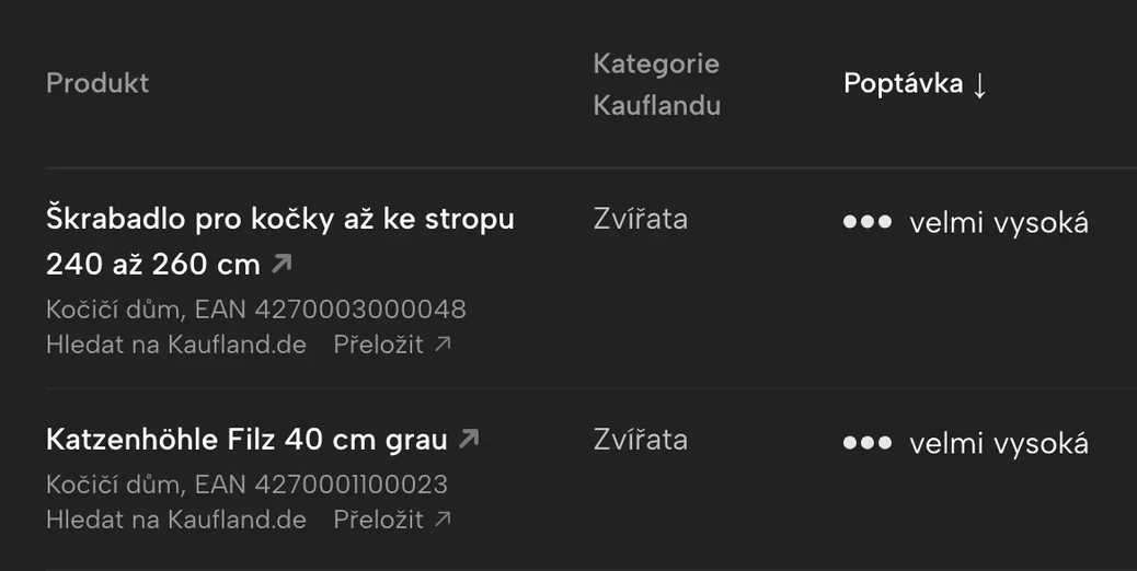 Výřez obrazovky Sellgripu: Příležitosti