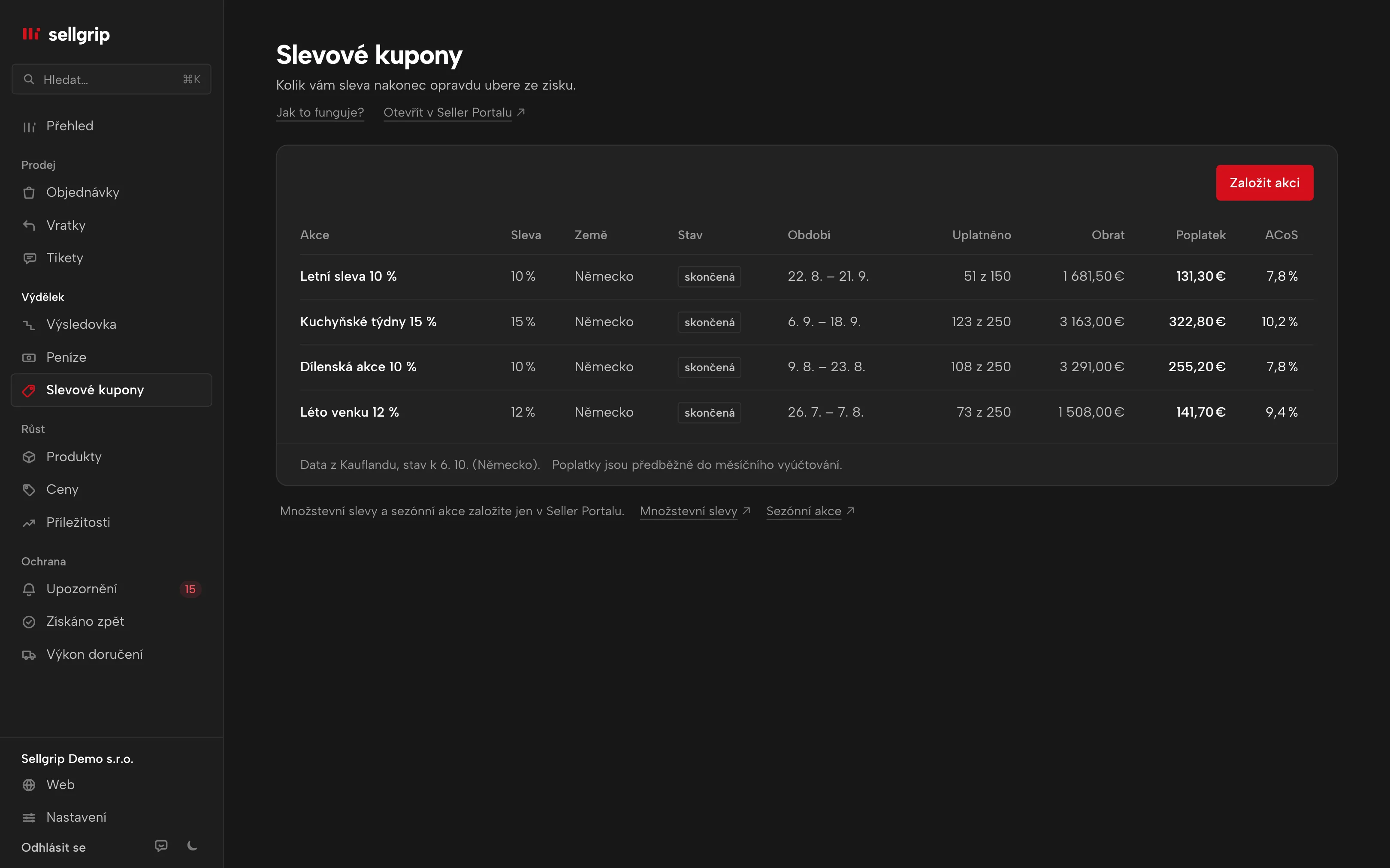 Slevové kupony v Sellgripu: akce se slevou, uplatněními, obratem, poplatkem a ACoS.