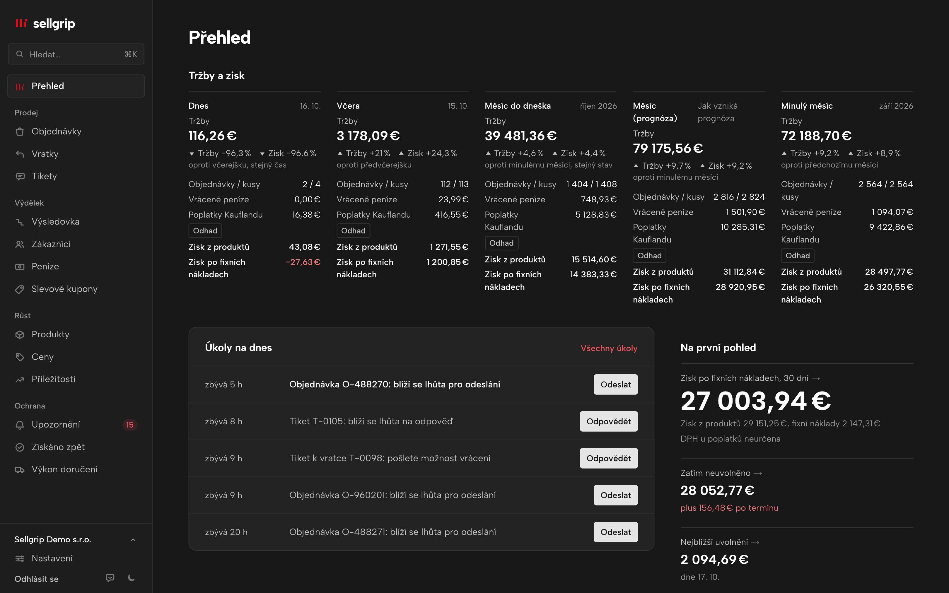 Přehled v Sellgripu s dlaždicemi Tržby a zisk až po prognózu měsíce, s ukázkovými daty.
