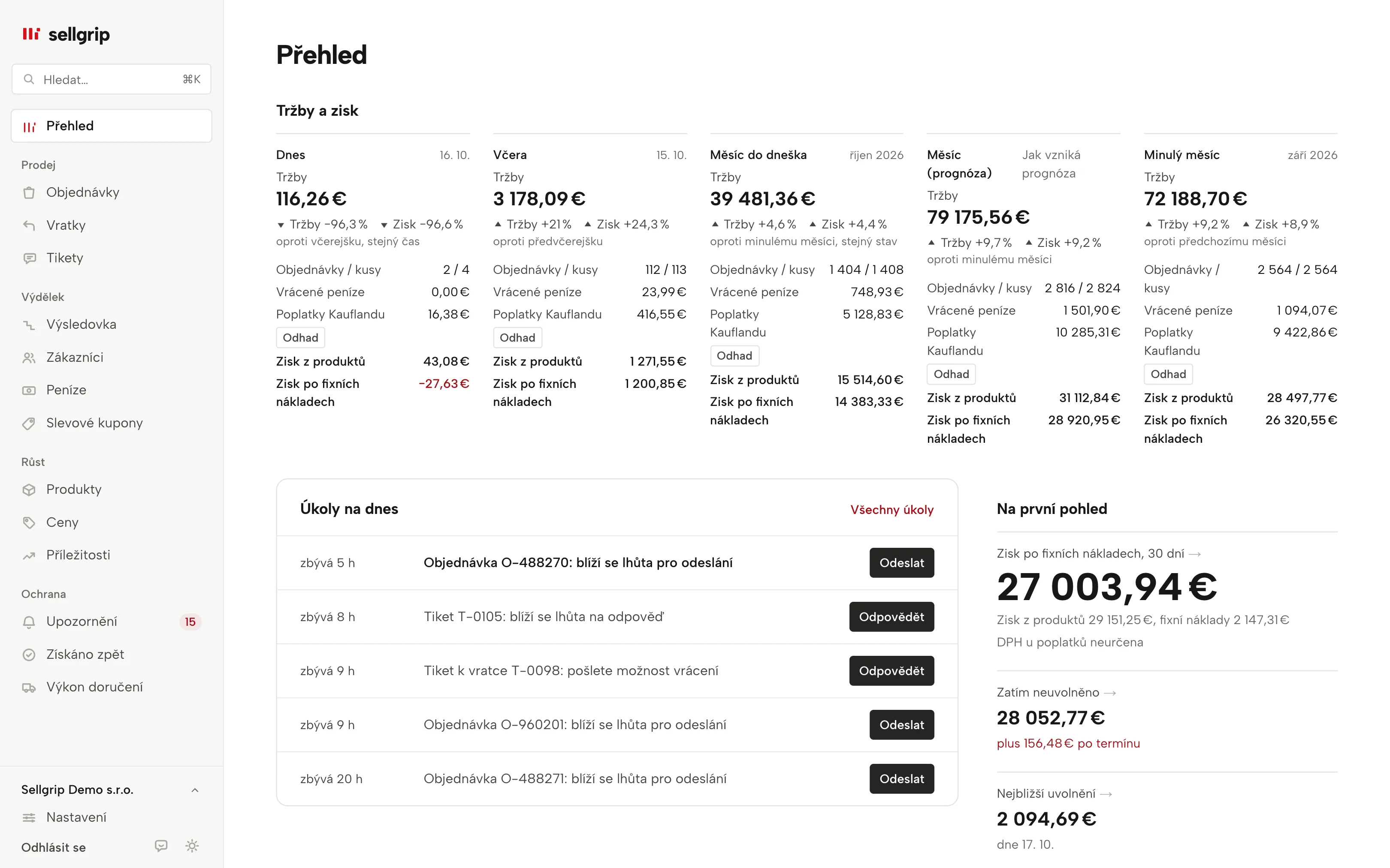 Přehled v Sellgripu s dlaždicemi Tržby a zisk až po prognózu měsíce, s ukázkovými daty.