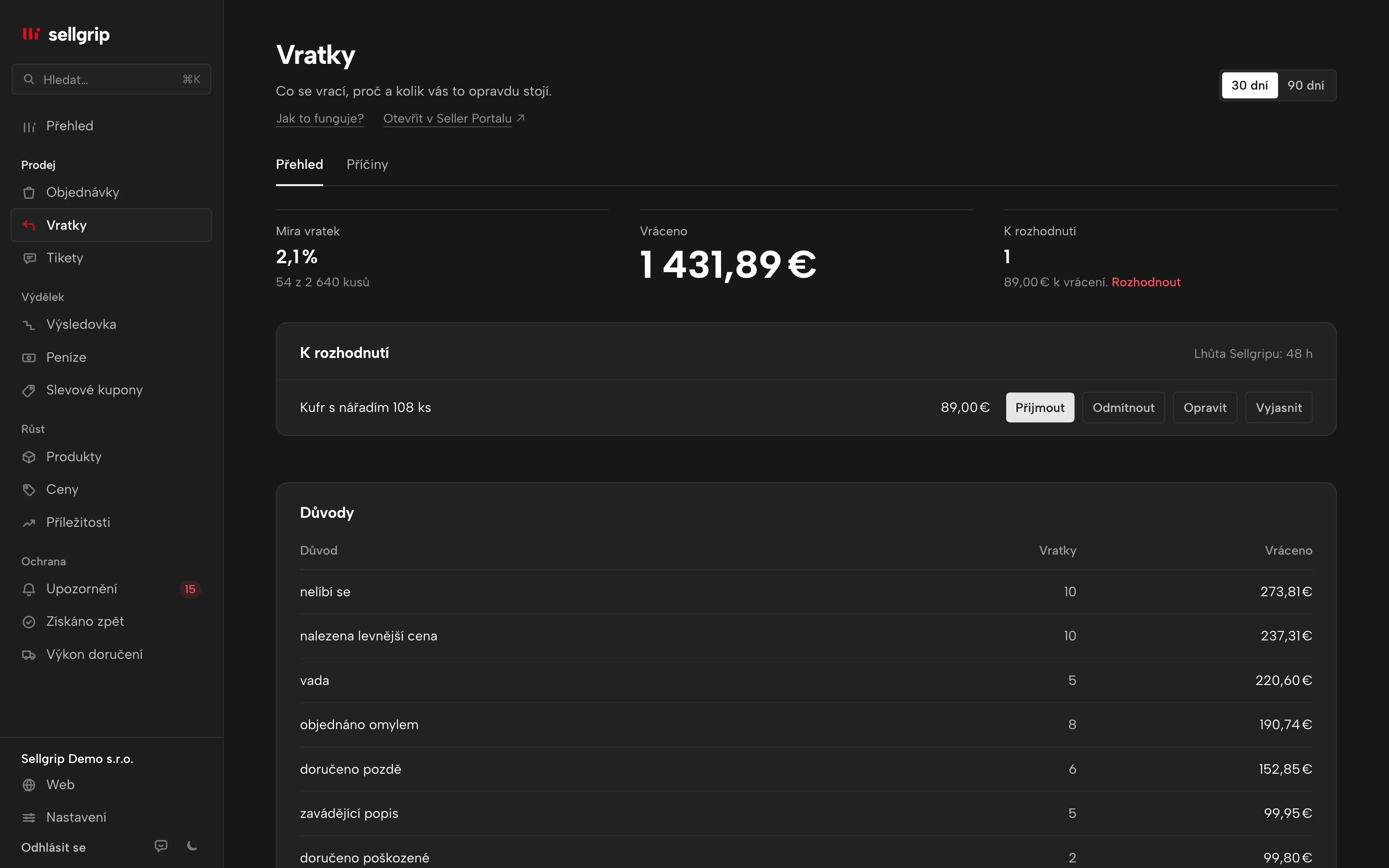 Vratky v Sellgripu: míra vratek, vrácené částky, otevřená rozhodnutí a důvody.