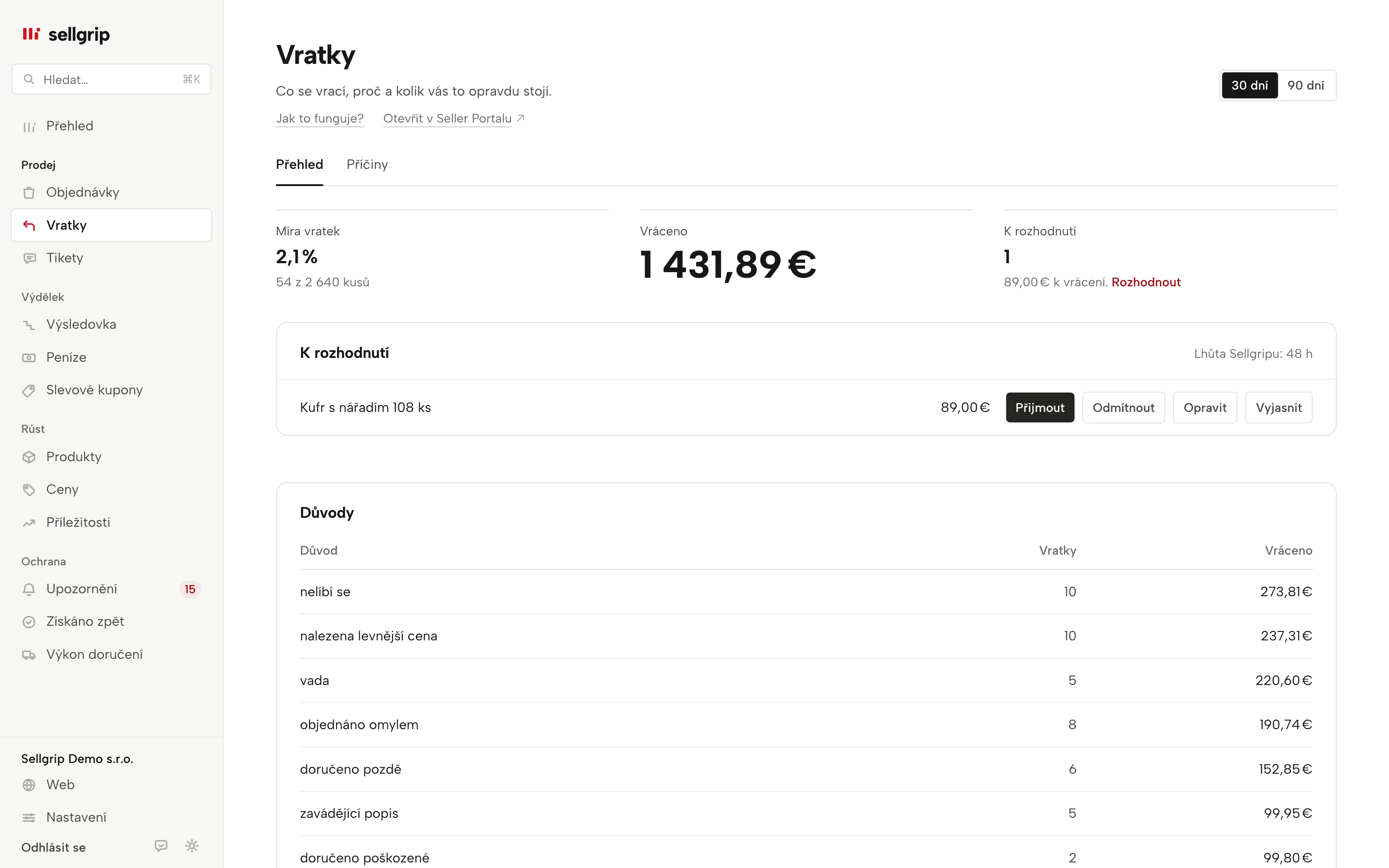 Vratky v Sellgripu: míra vratek, vrácené částky, otevřená rozhodnutí a důvody.