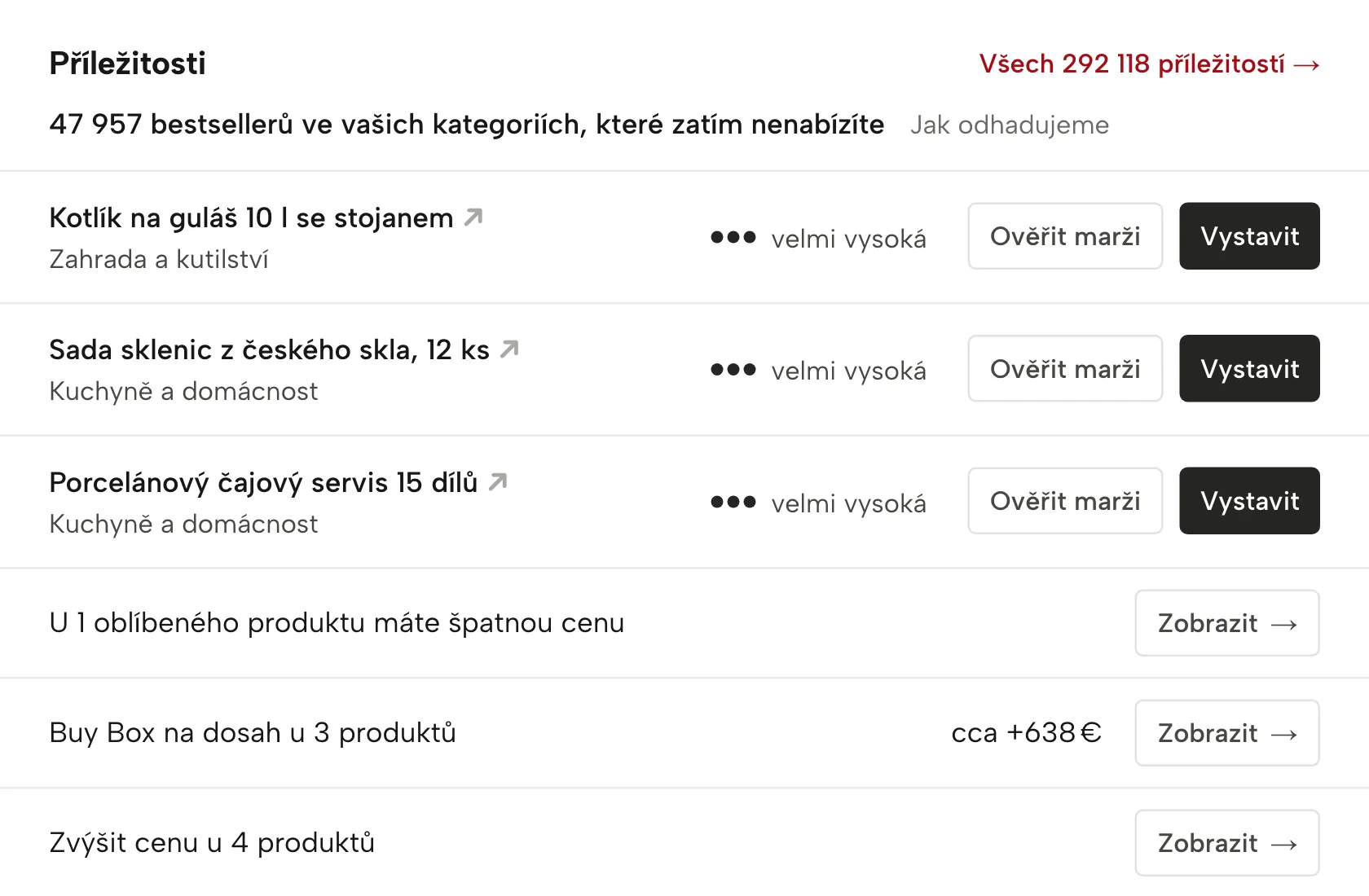 Příležitosti v Sellgripu, s ukázkovými daty