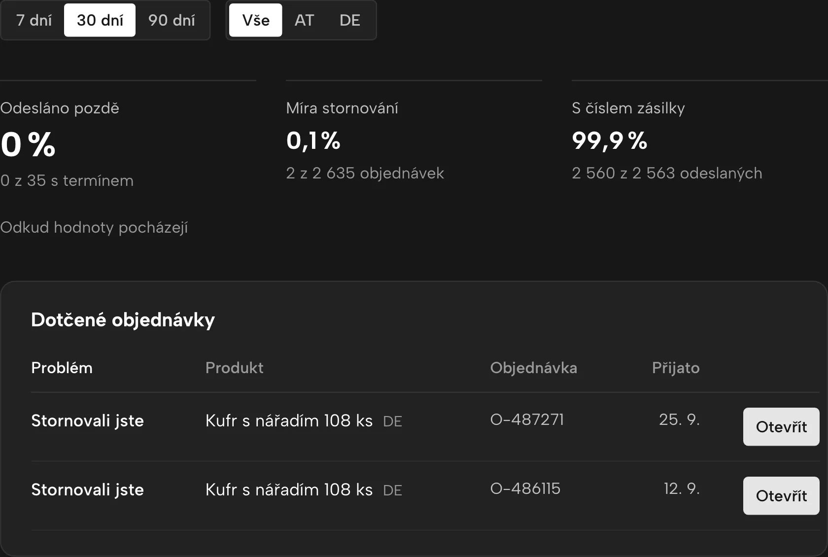 Výkon doručení v Sellgripu, s ukázkovými daty