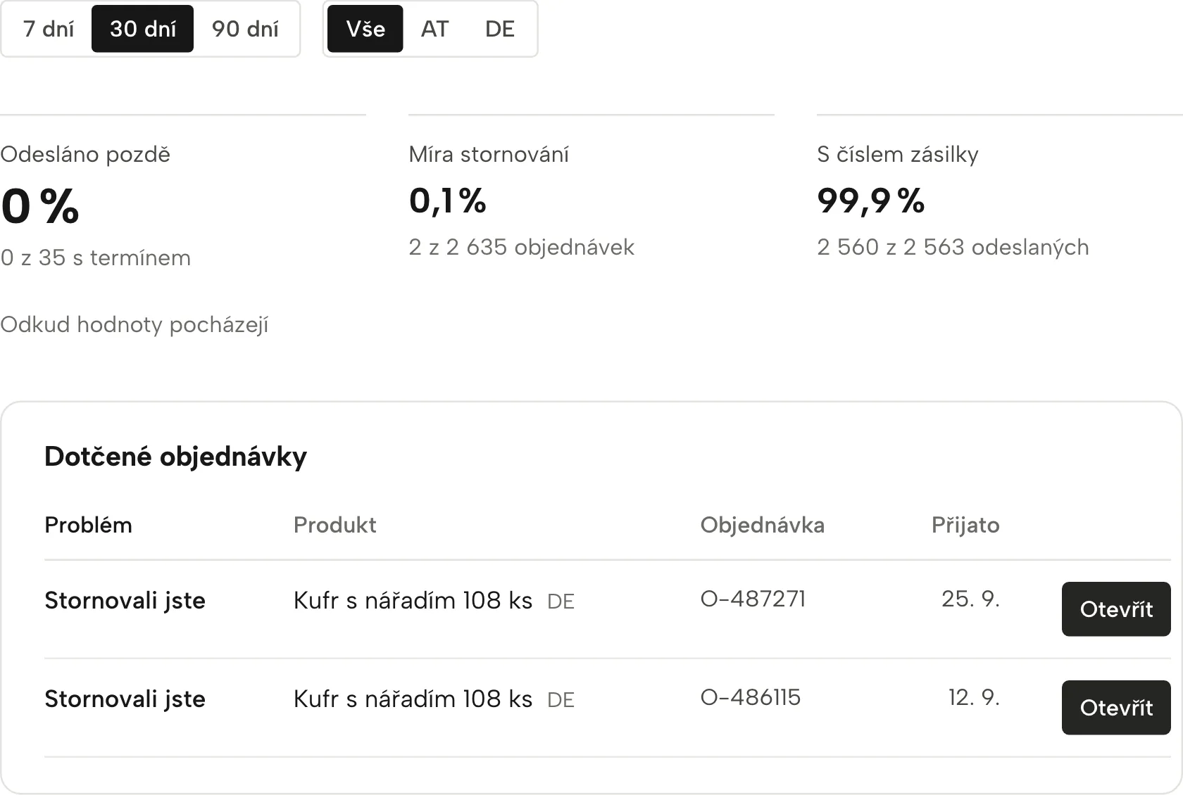 Výkon doručení v Sellgripu, s ukázkovými daty
