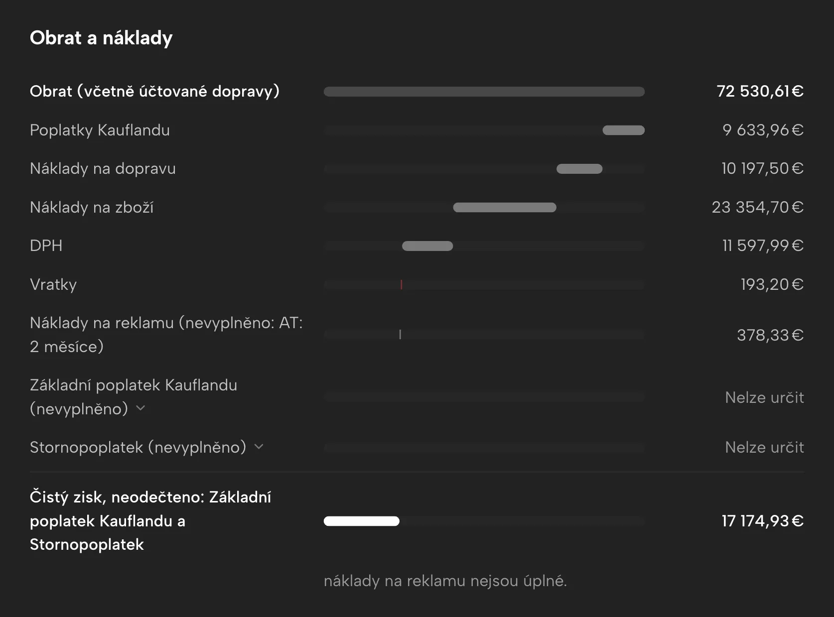 Výkaz zisku a ztráty v Sellgripu, s ukázkovými daty