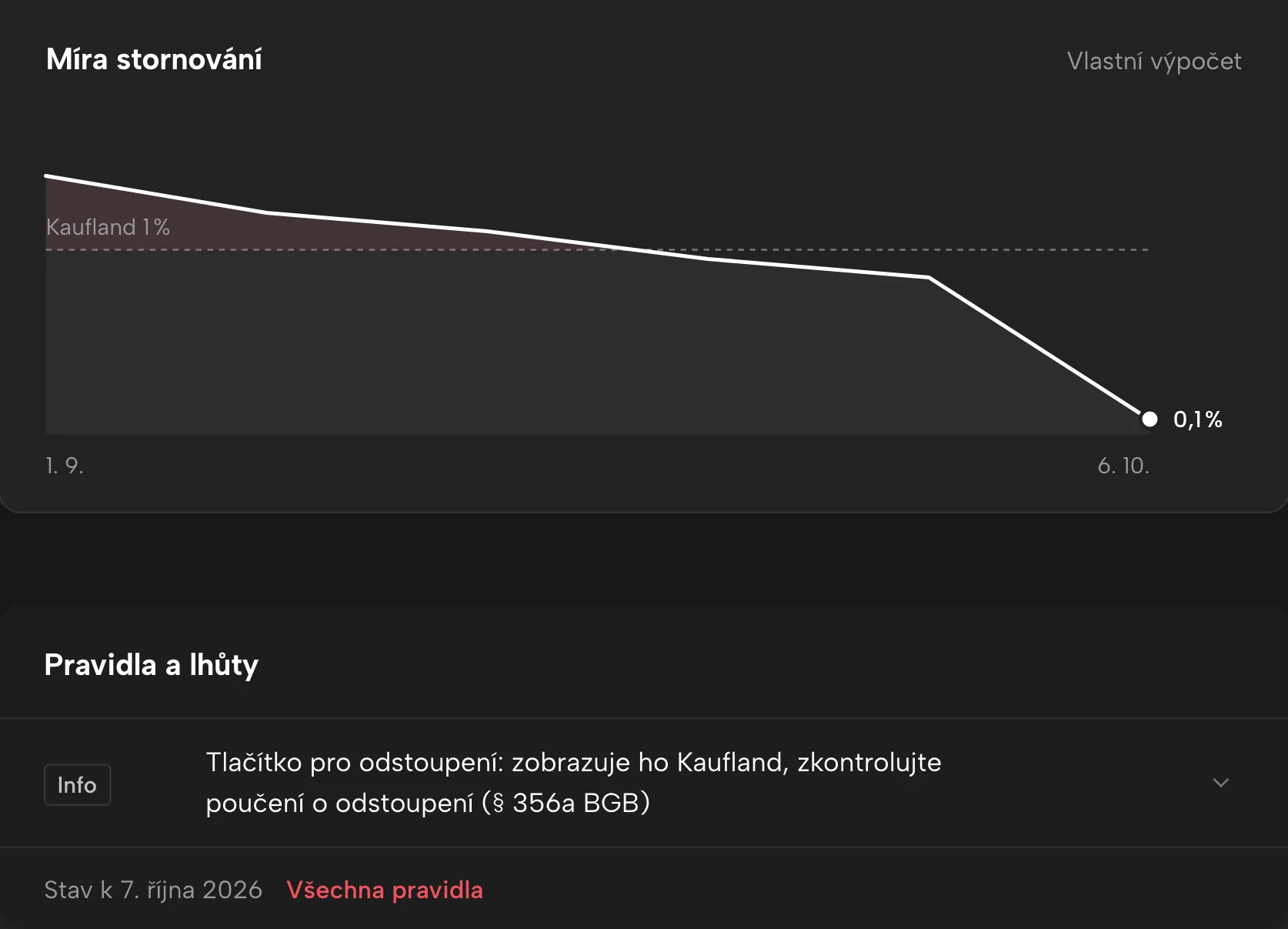Ukazatele účtu v Sellgripu, s ukázkovými daty