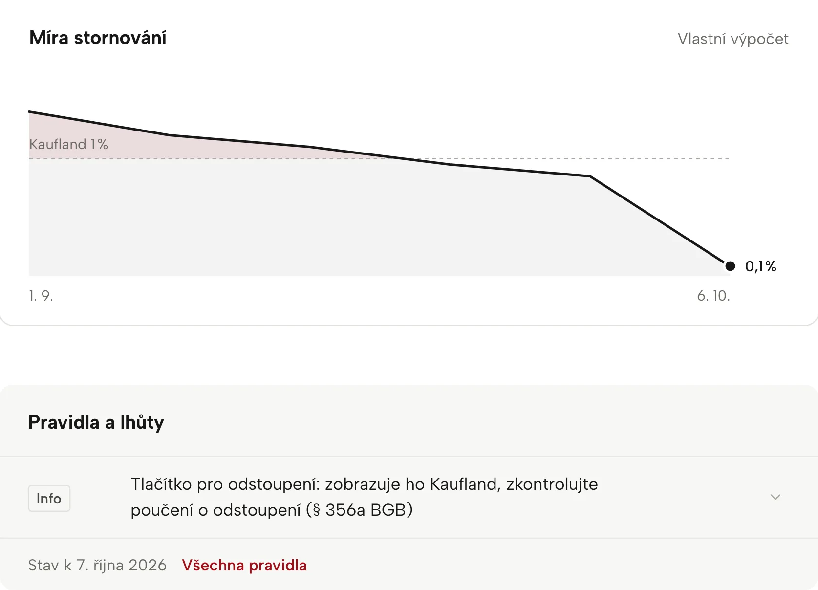 Ukazatele účtu v Sellgripu, s ukázkovými daty