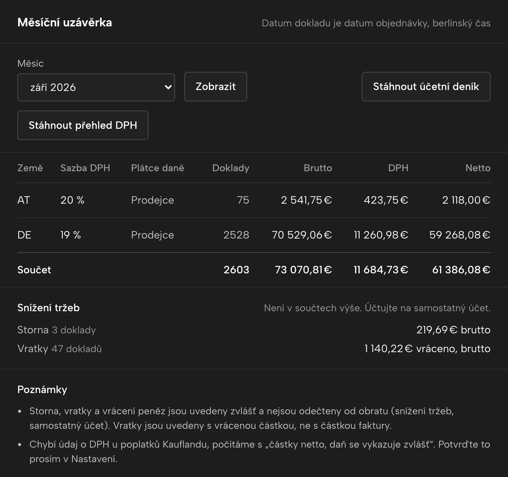 Účetnictví v Sellgripu, s ukázkovými daty