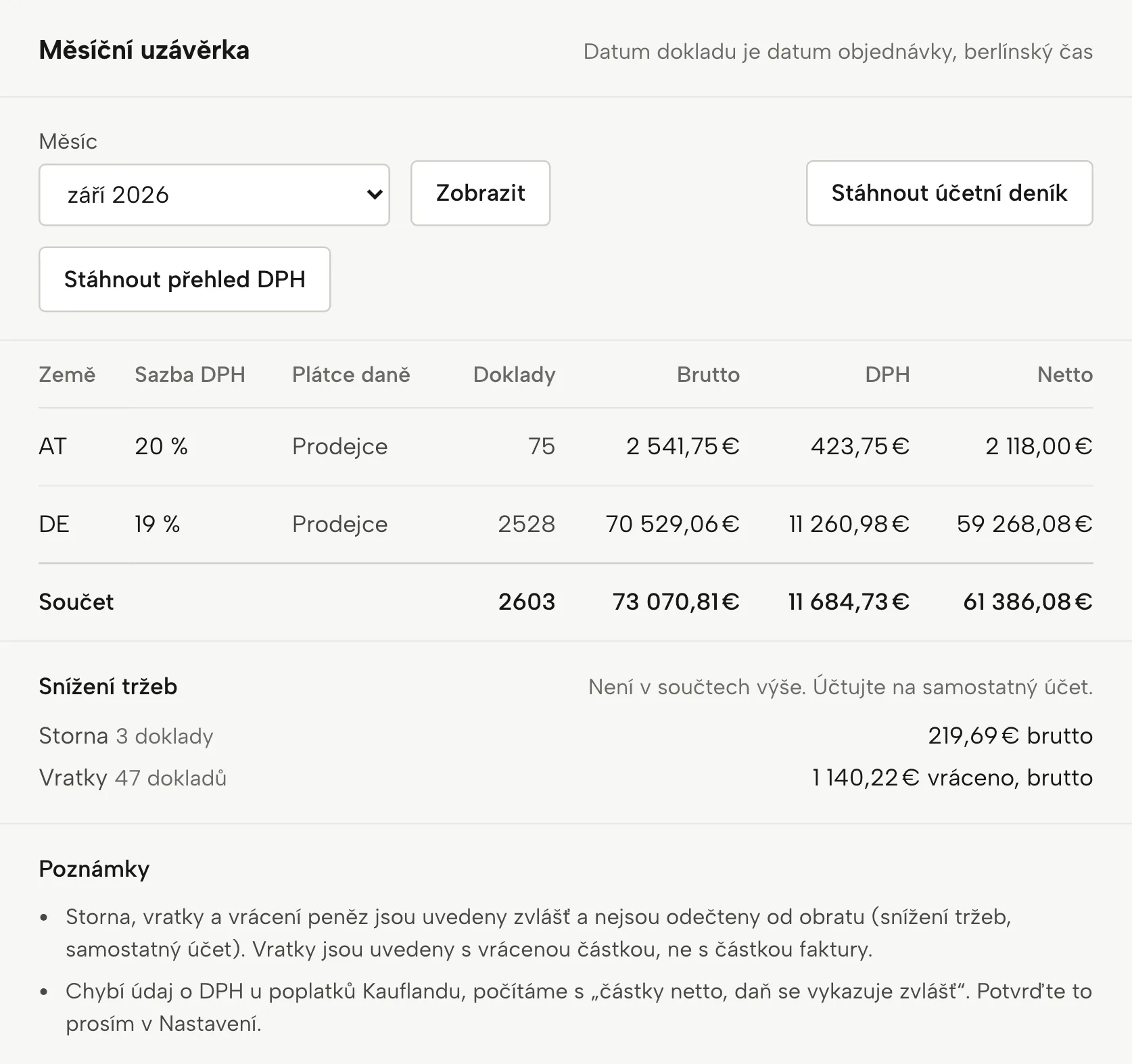 Účetnictví v Sellgripu, s ukázkovými daty