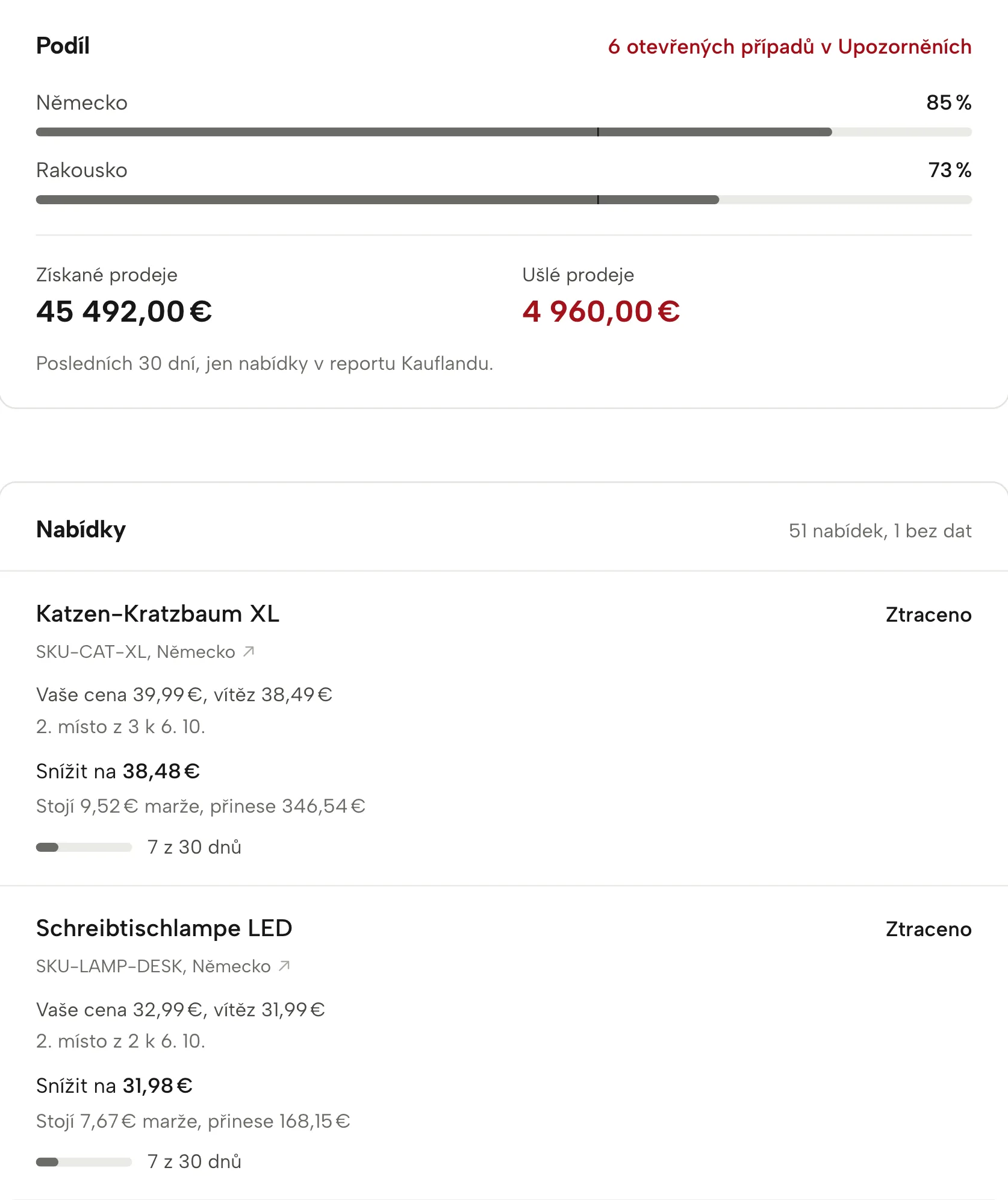 Buy Box v Sellgripu, s ukázkovými daty