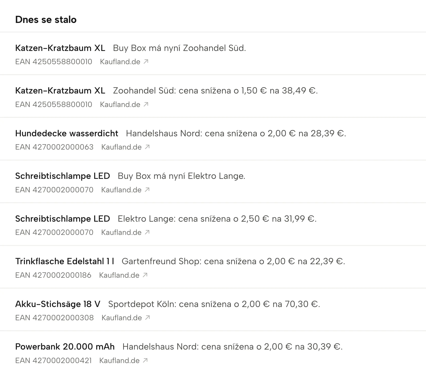 Radar konkurence v Sellgripu, s ukázkovými daty
