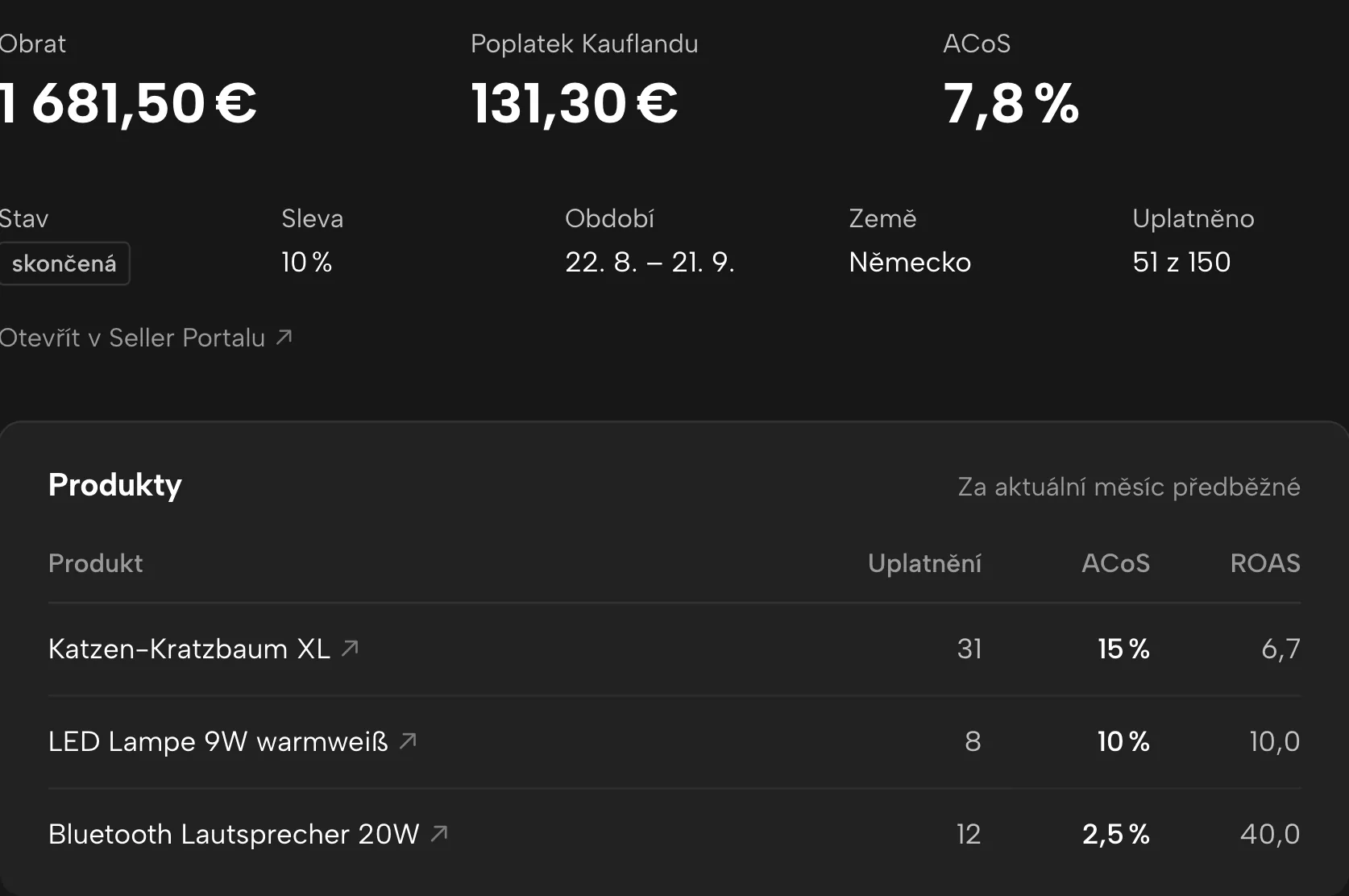 Slevové kupony v Sellgripu, s ukázkovými daty