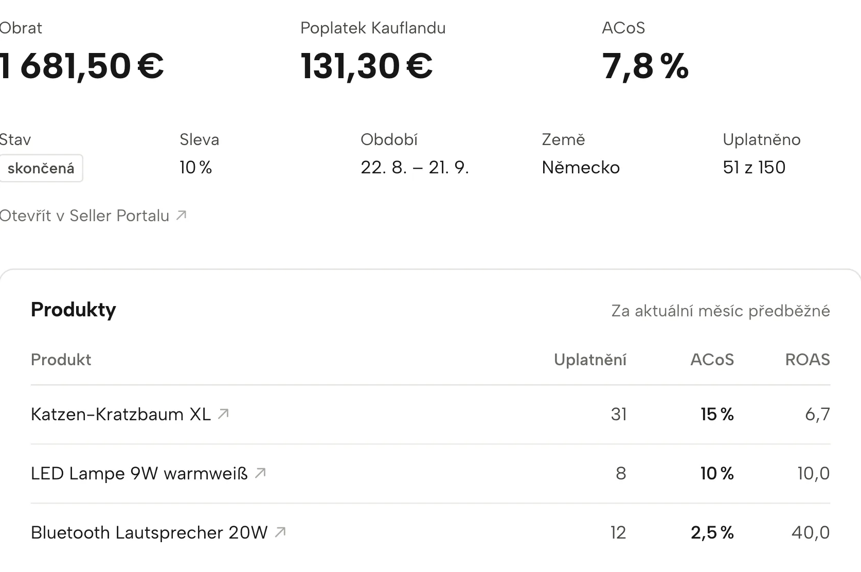 Slevové kupony v Sellgripu, s ukázkovými daty