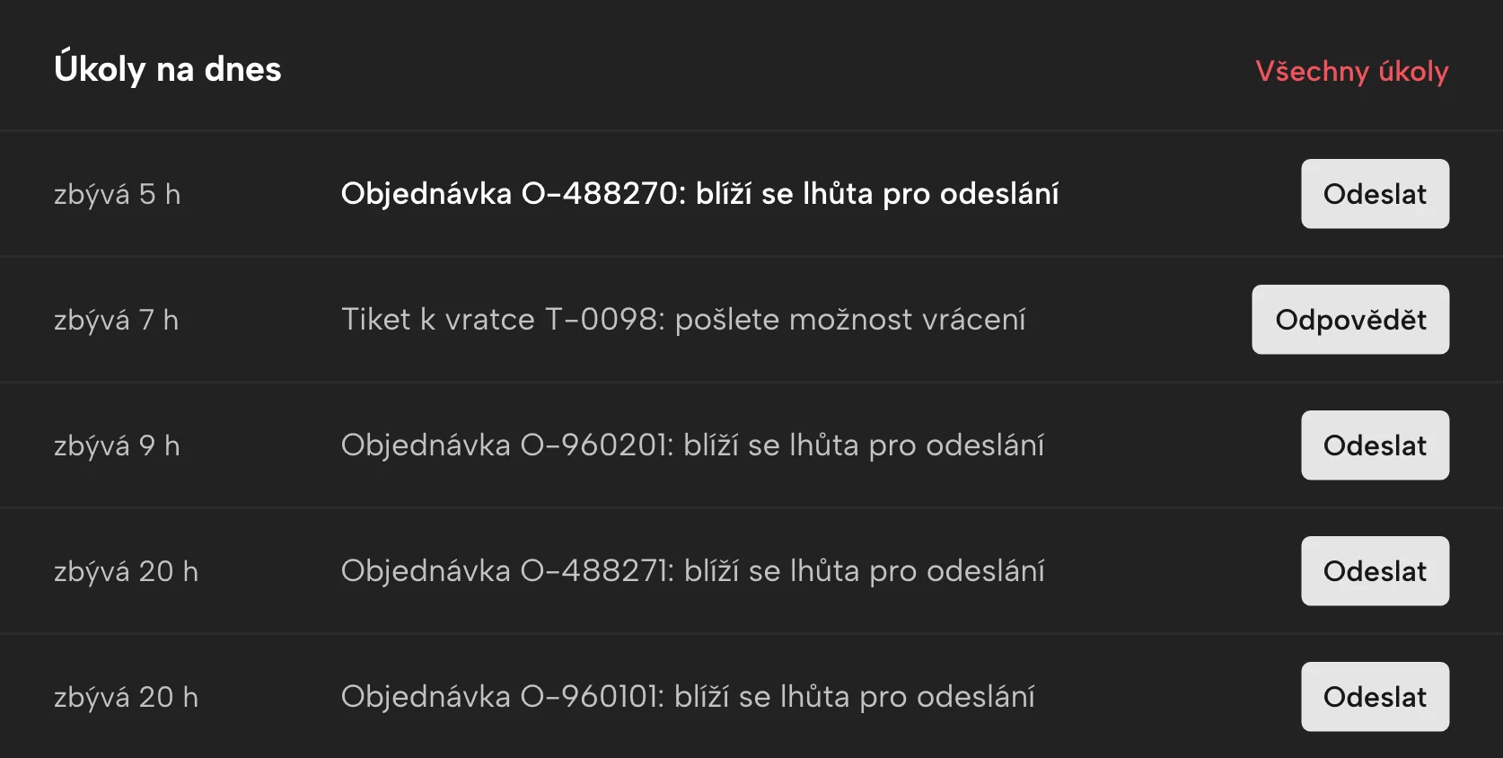 Včasné varování v Sellgripu, s ukázkovými daty