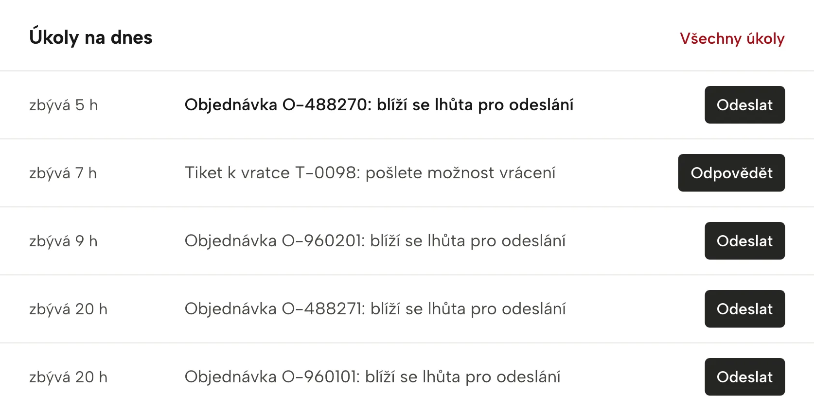 Včasné varování v Sellgripu, s ukázkovými daty