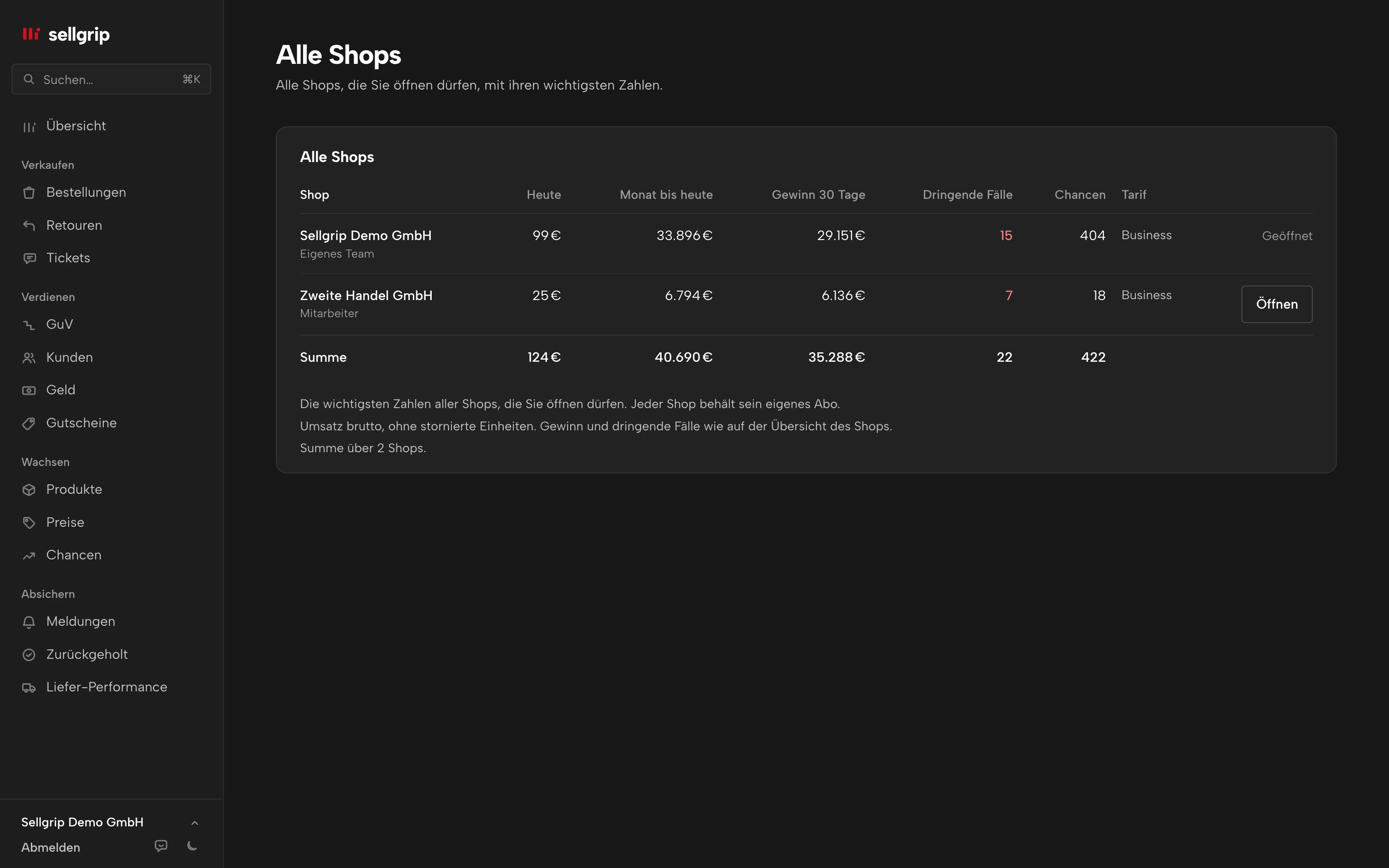 Alle Shops in Sellgrip: Umsatz, Gewinn, dringende Fälle, Chancen und Verbindung je Shop, mit Beispieldaten.