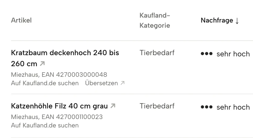Ausschnitt aus Sellgrip: Chancen