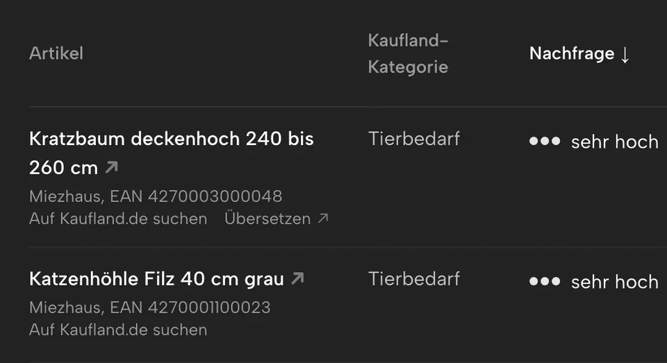 Ausschnitt aus Sellgrip: Chancen