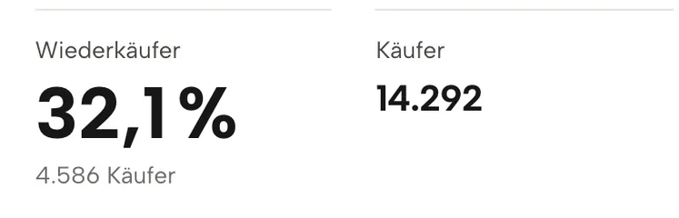 Ausschnitt aus Sellgrip: Kunden
