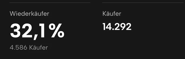 Ausschnitt aus Sellgrip: Kunden