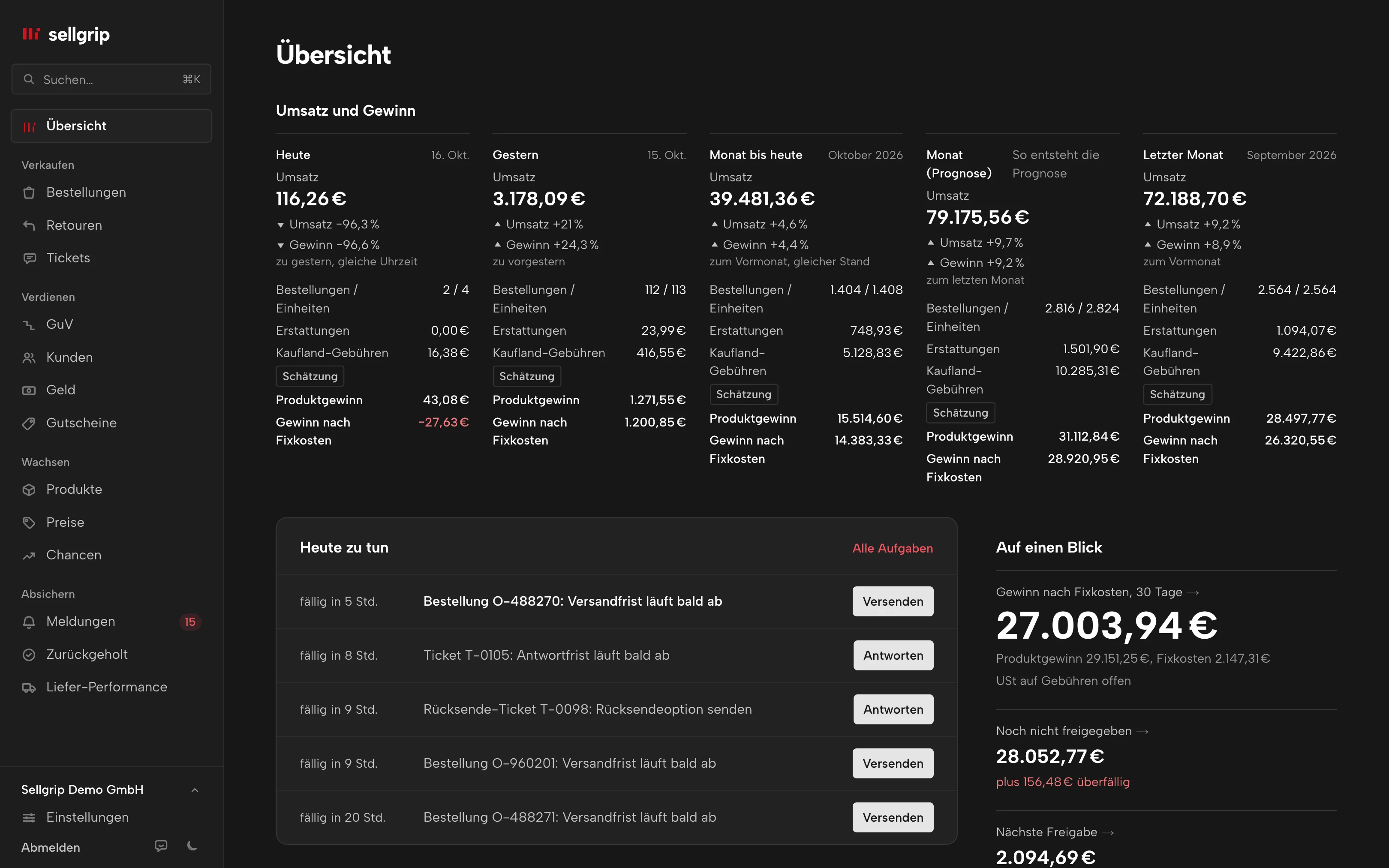 Die Übersicht in Sellgrip mit den Kacheln Umsatz und Gewinn bis zur Prognose für den Monat, mit Beispieldaten.