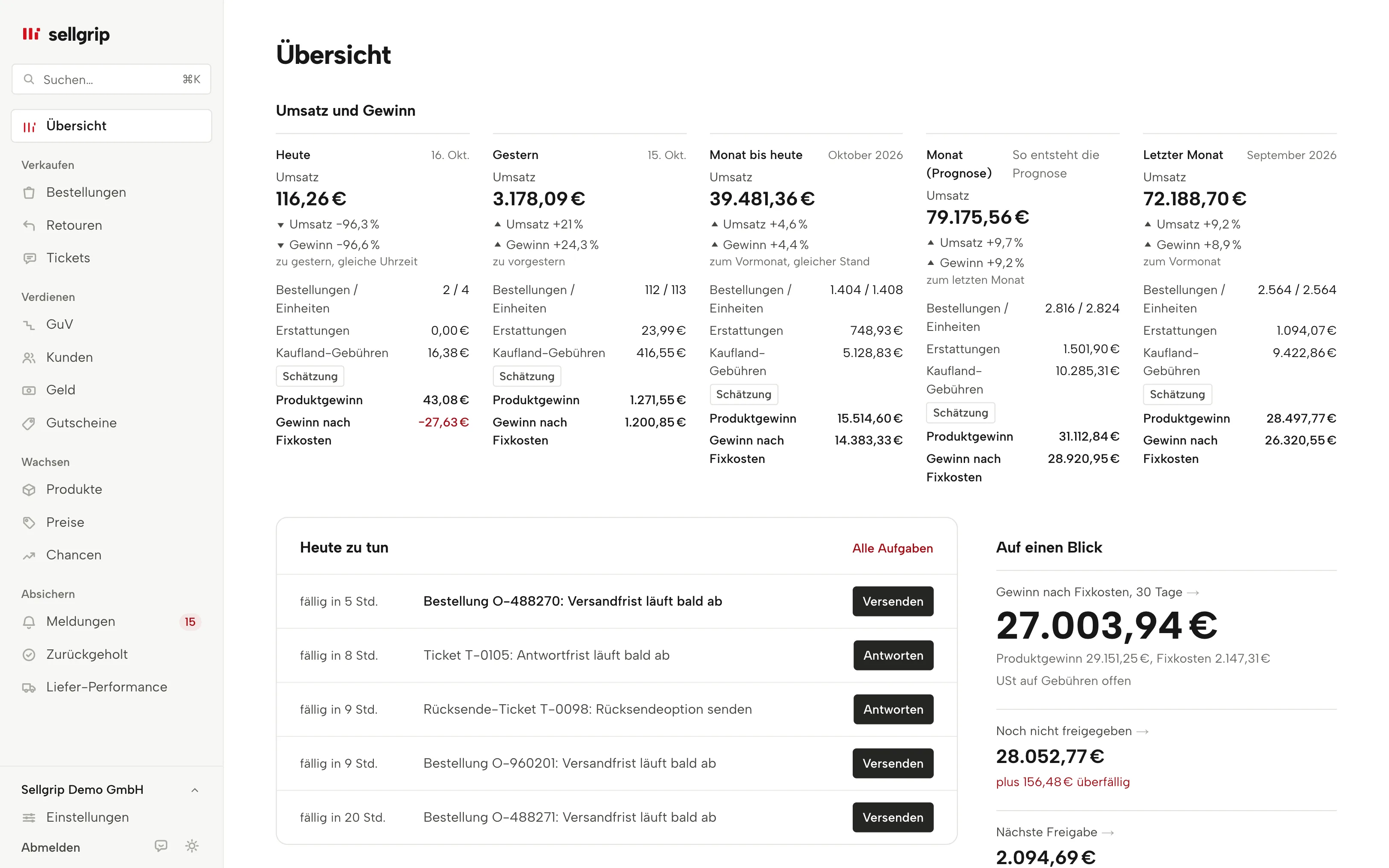 Die Übersicht in Sellgrip mit den Kacheln Umsatz und Gewinn bis zur Prognose für den Monat, mit Beispieldaten.