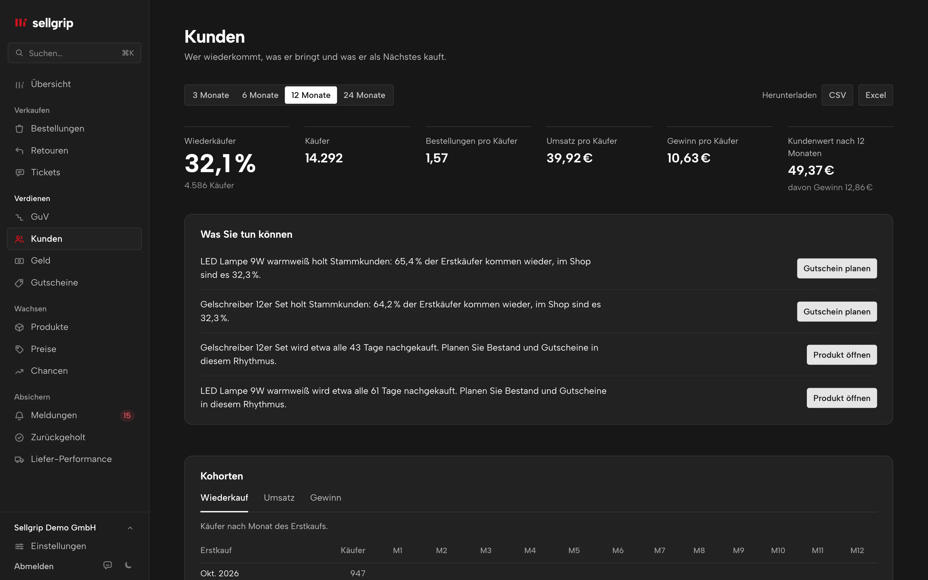 Kunden in Sellgrip: Käufer, Wiederkäufer, Kundenwert und Kohorten, mit Beispieldaten.