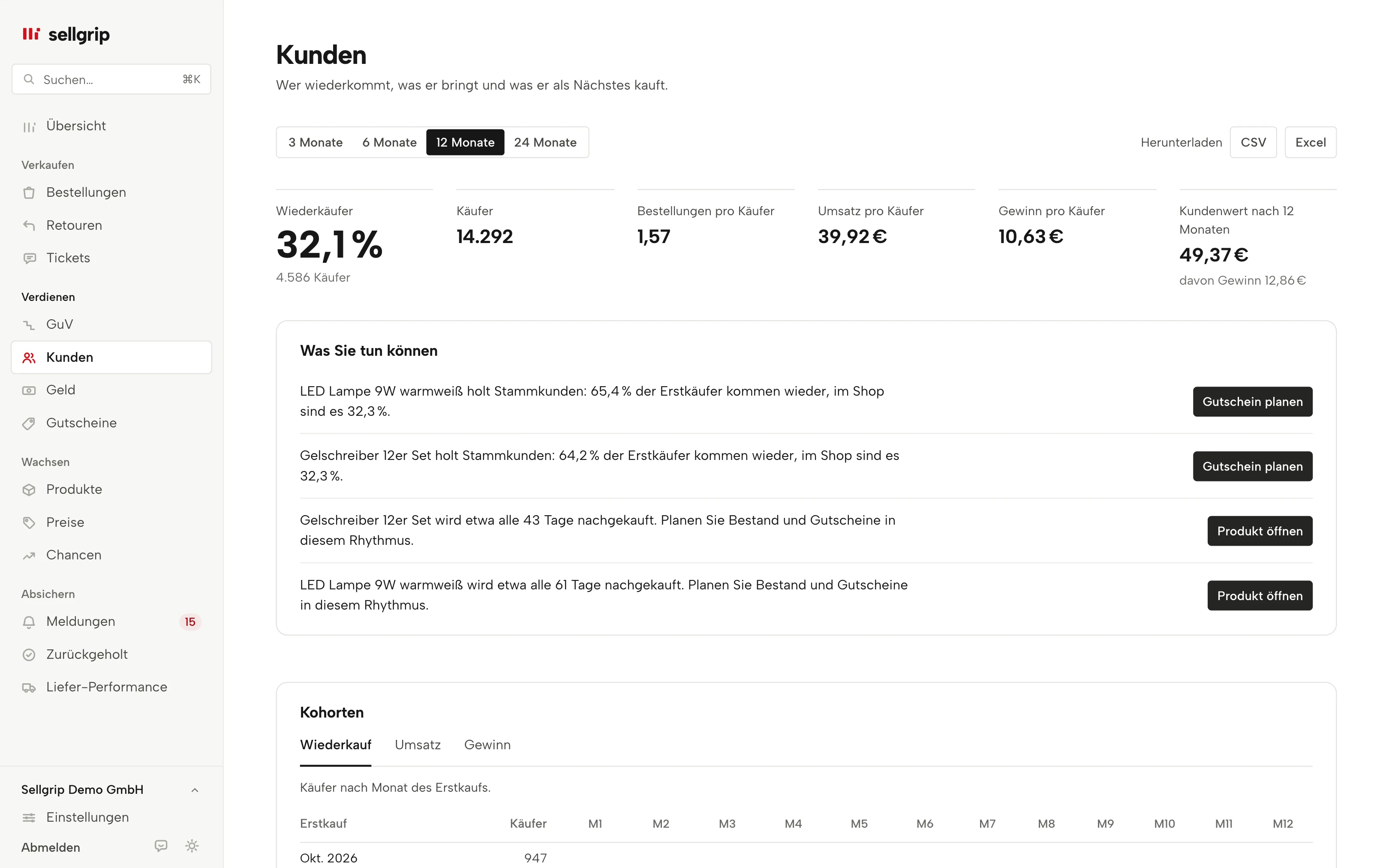 Kunden in Sellgrip: Käufer, Wiederkäufer, Kundenwert und Kohorten, mit Beispieldaten.
