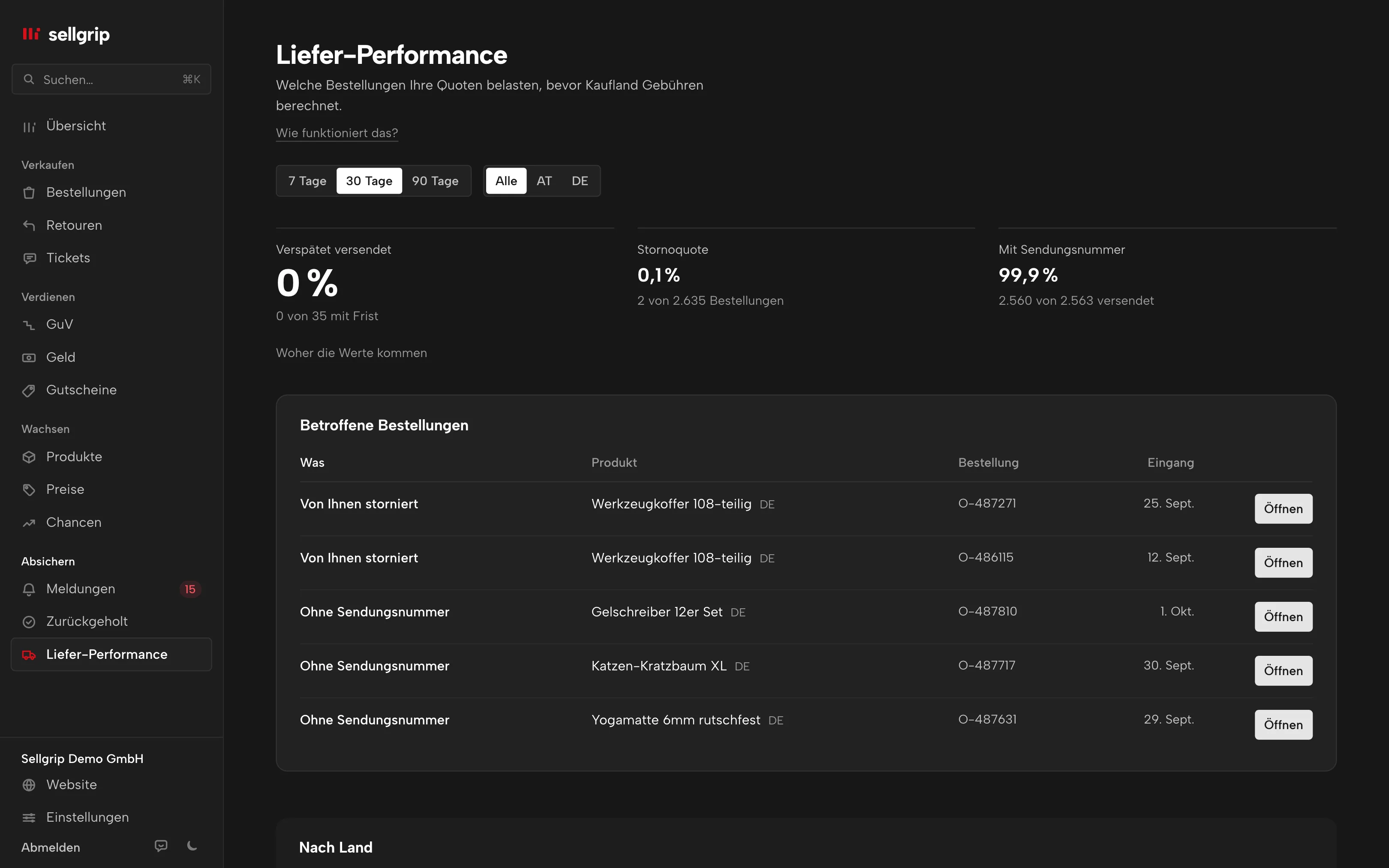 Liefer-Performance in Sellgrip: zu spät versendet, Stornoquote und Sendungsnummern je Land, mit den betroffenen Bestellungen.