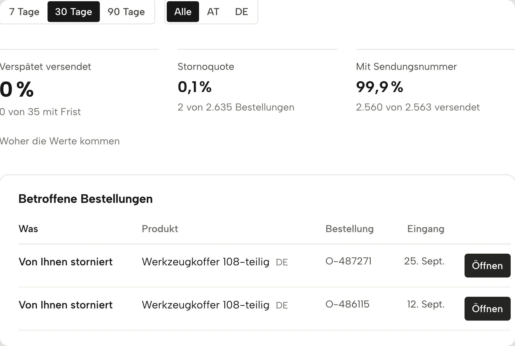 Liefer-Performance in Sellgrip, mit Beispieldaten