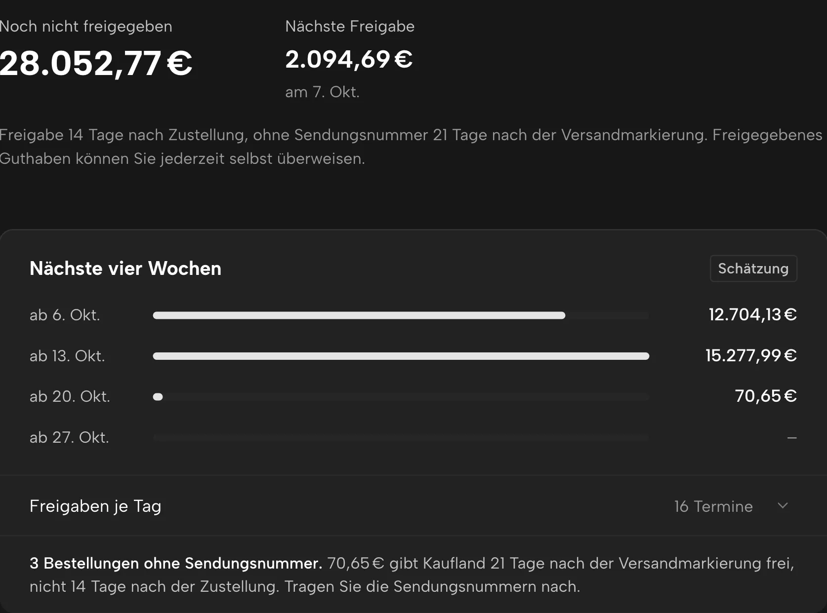 Auszahlungen in Sellgrip, mit Beispieldaten