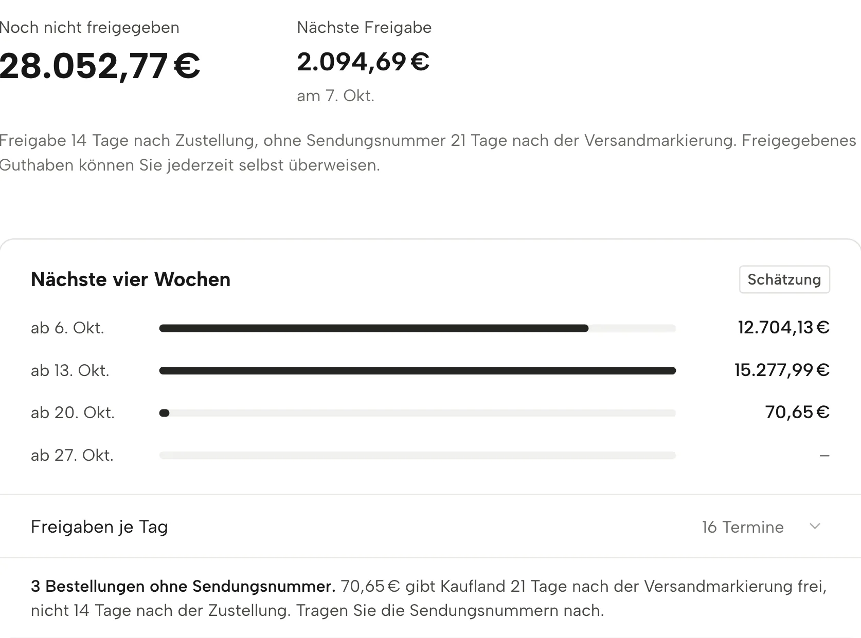 Auszahlungen in Sellgrip, mit Beispieldaten