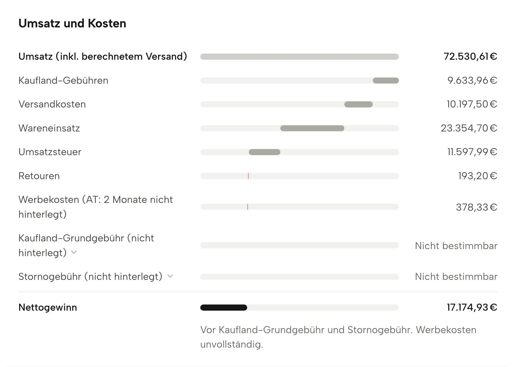 GuV in Sellgrip, mit Beispieldaten