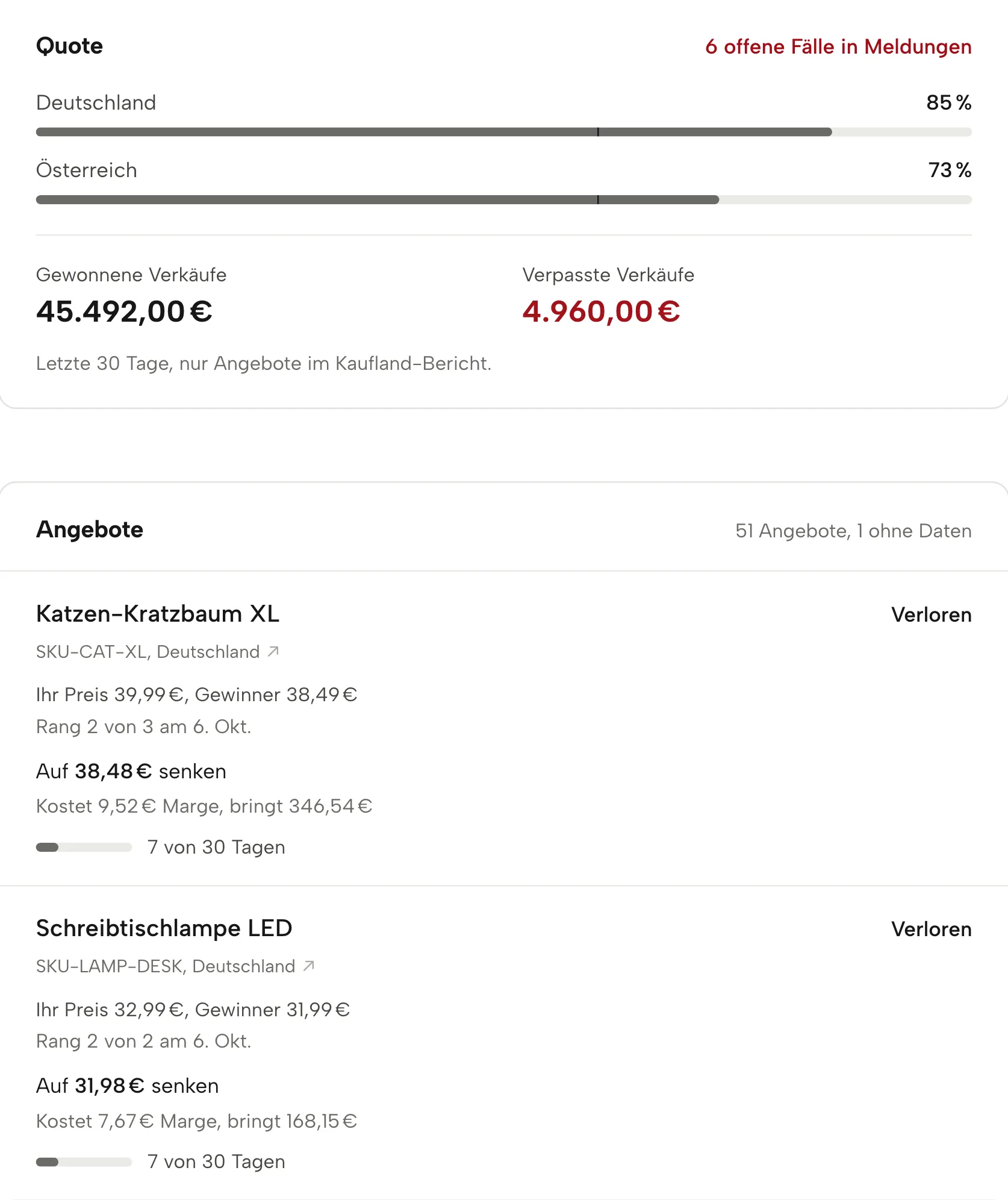Buy Box in Sellgrip, mit Beispieldaten