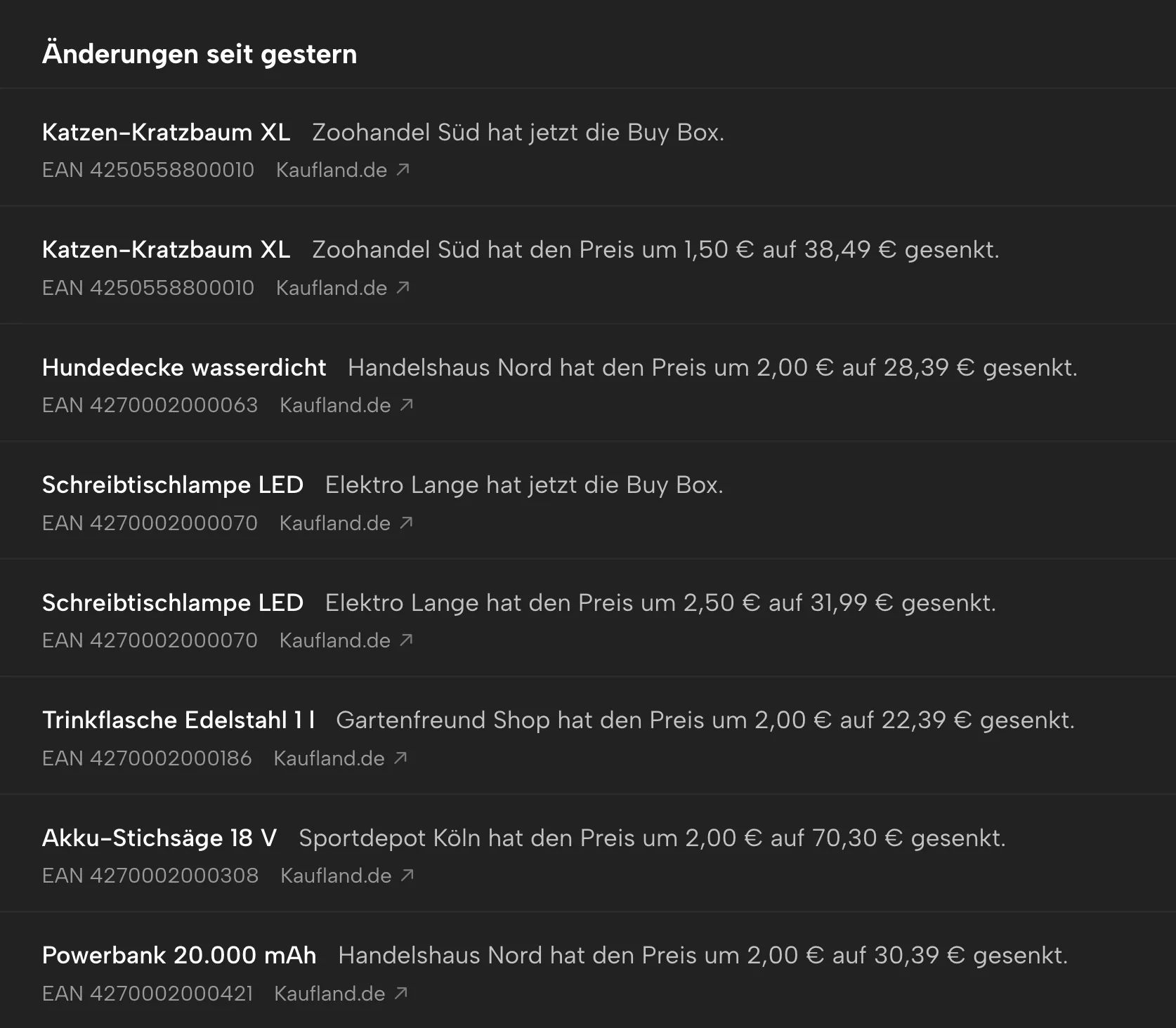 Wettbewerber-Radar in Sellgrip, mit Beispieldaten