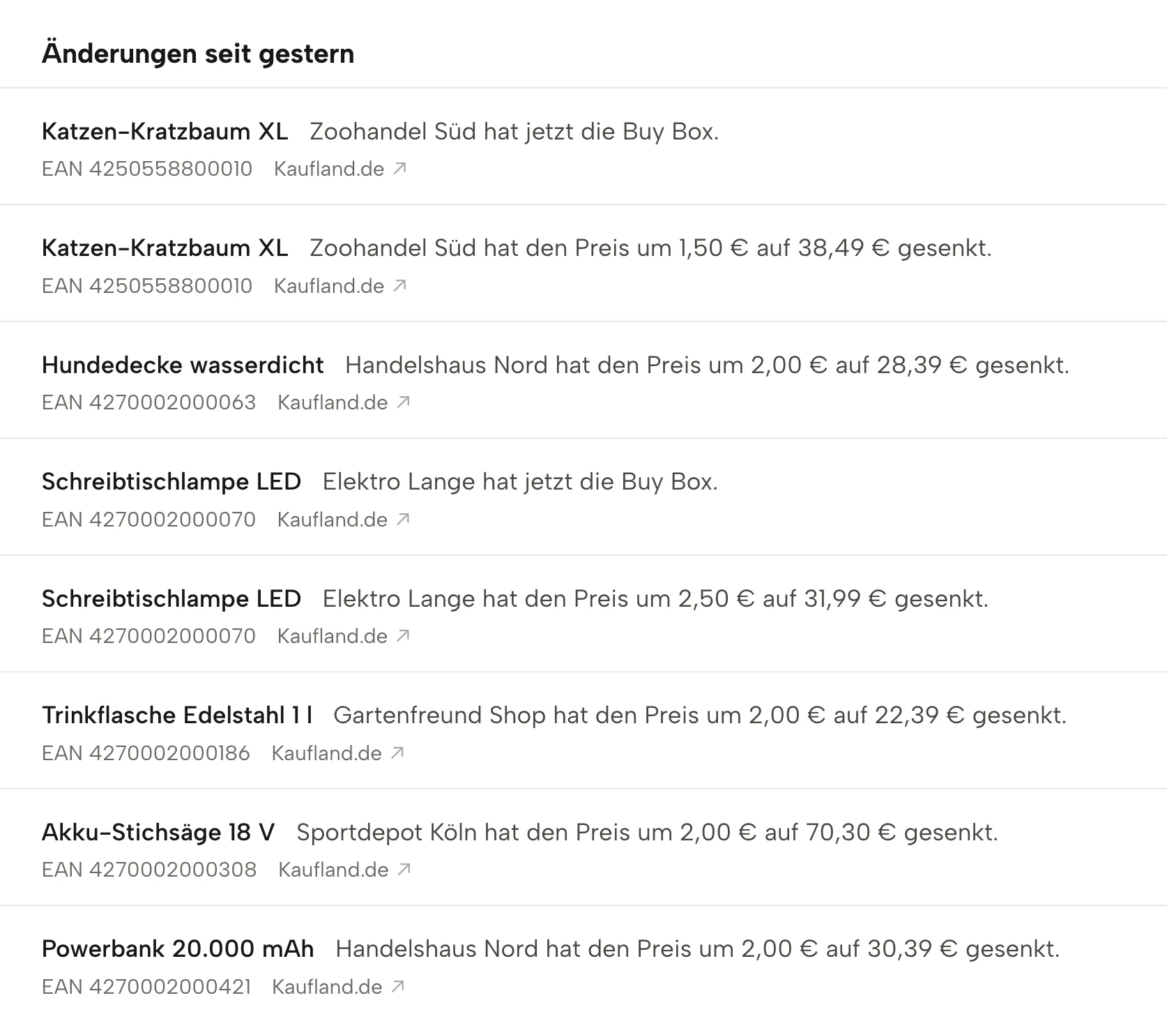 Wettbewerber-Radar in Sellgrip, mit Beispieldaten