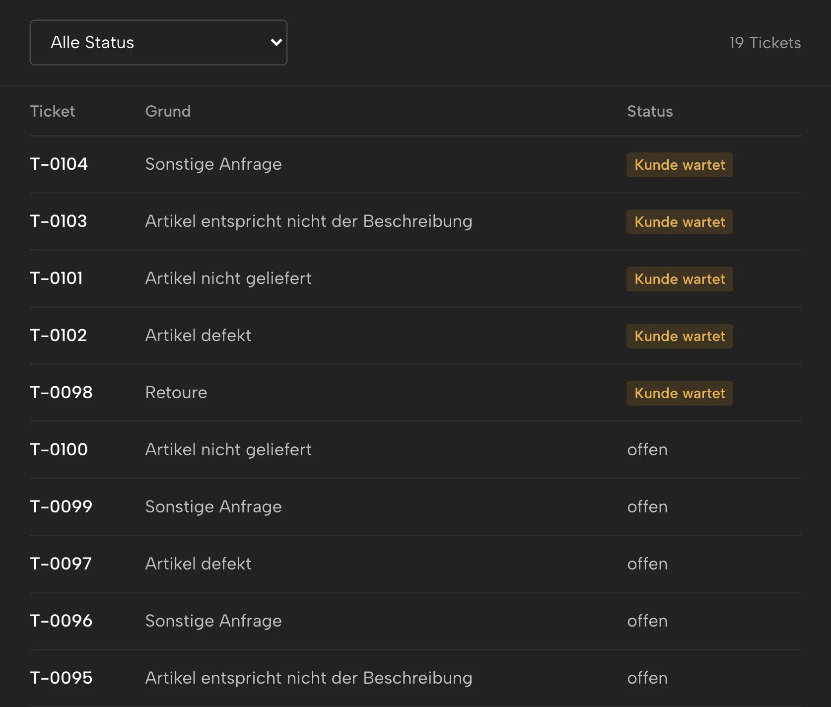 Kundenservice in Sellgrip, mit Beispieldaten