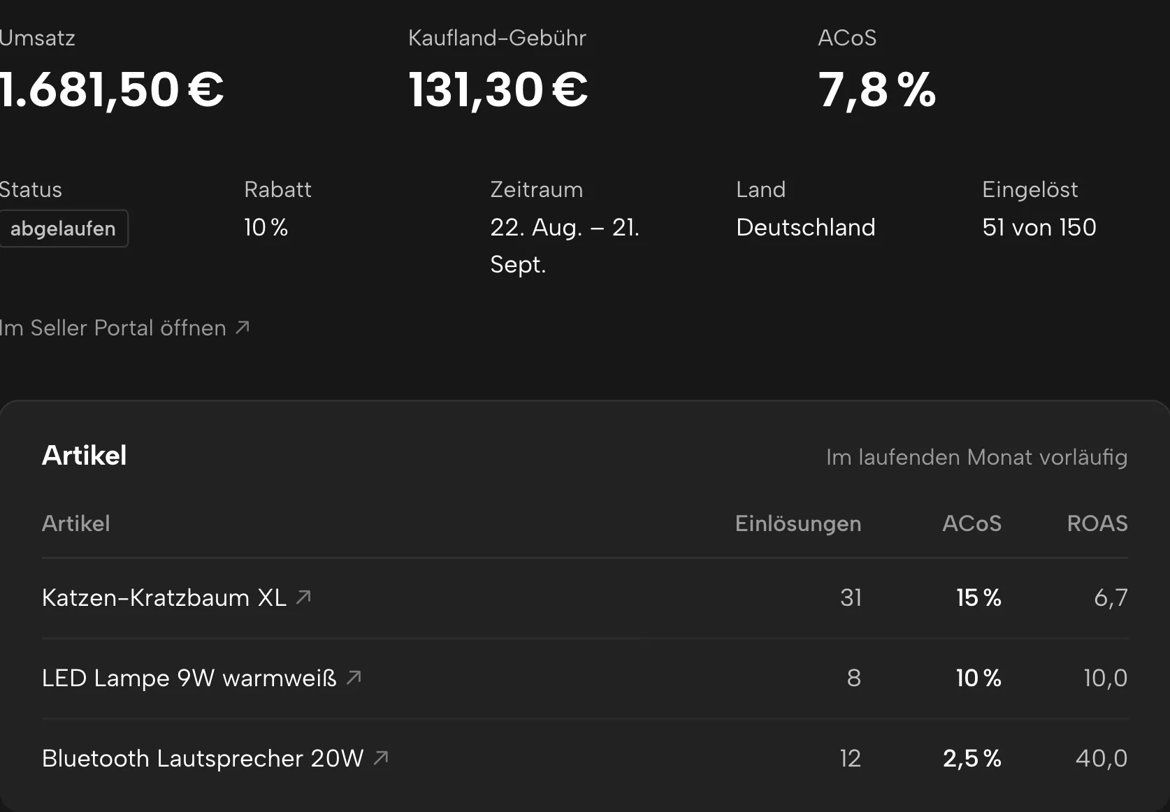 Gutscheine in Sellgrip, mit Beispieldaten