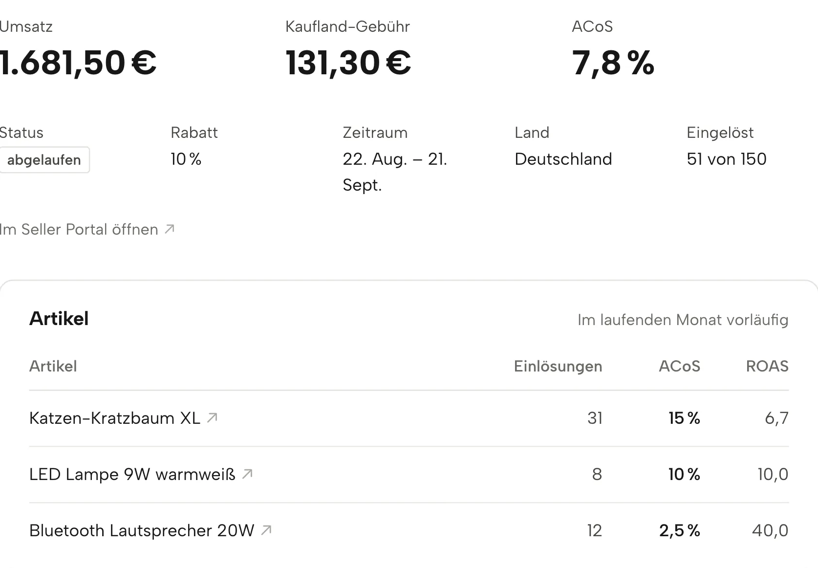 Gutscheine in Sellgrip, mit Beispieldaten