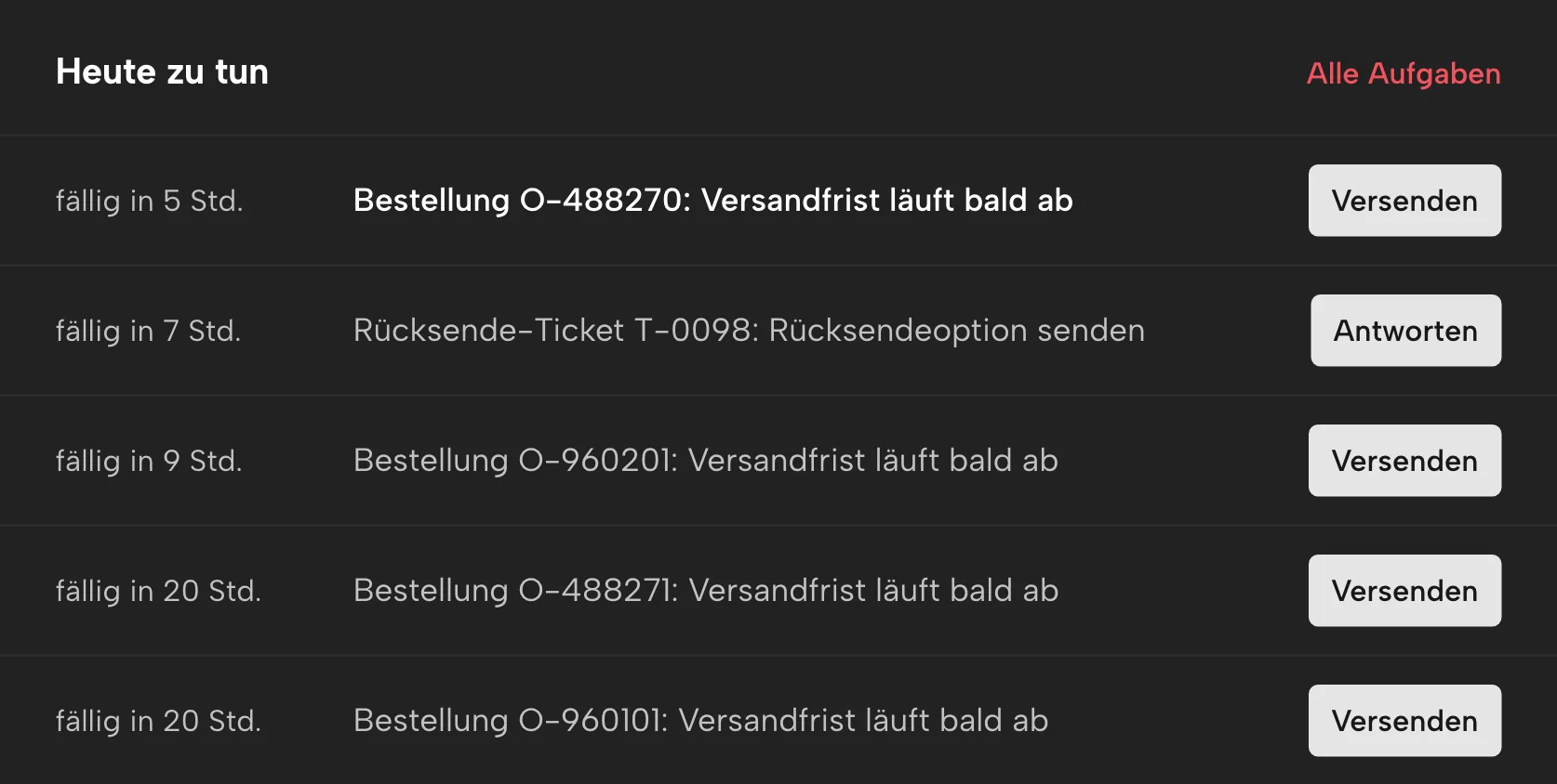 Frühwarnung in Sellgrip, mit Beispieldaten