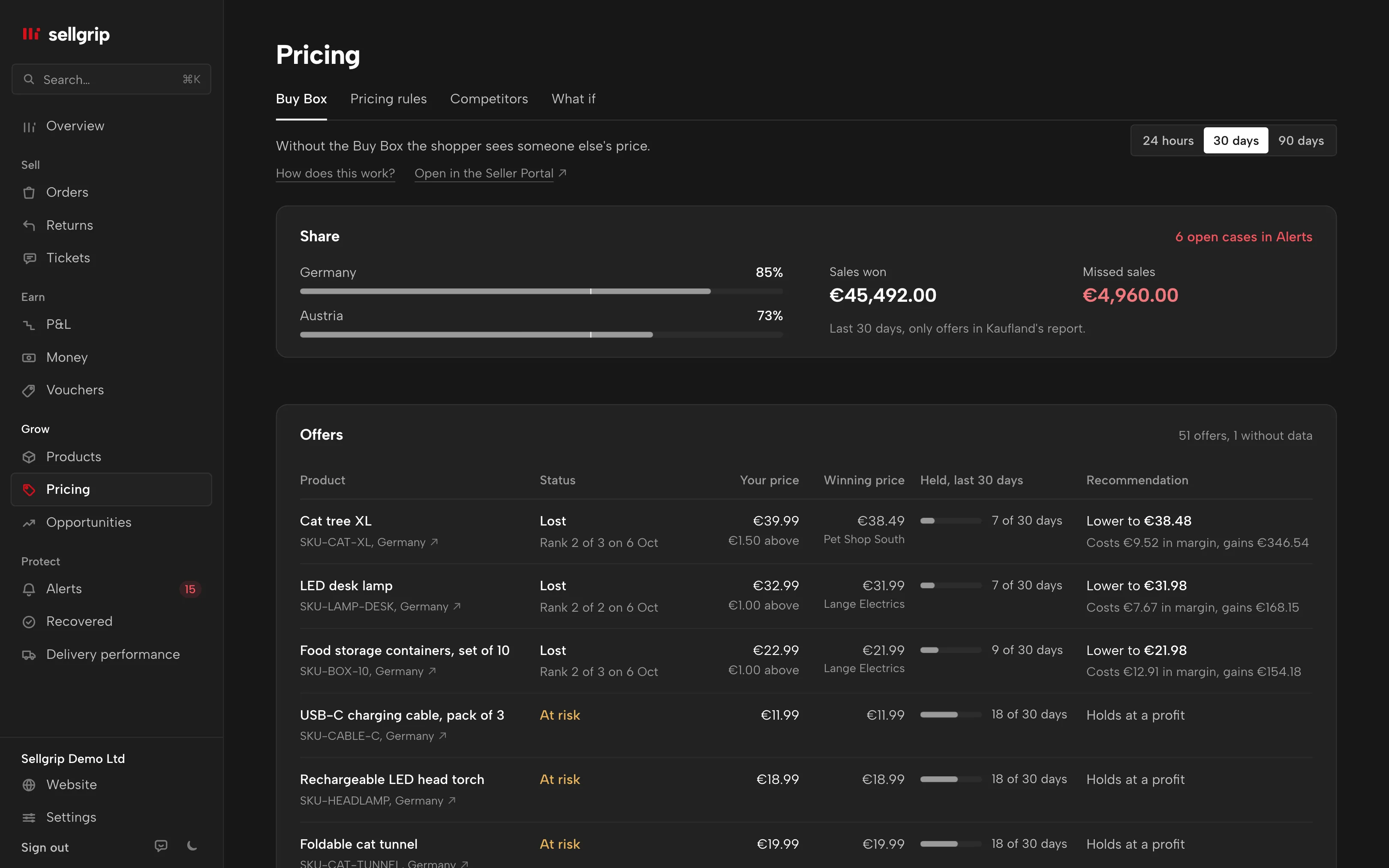 Buy Box in Sellgrip: share per country, open cases and offers with a price recommendation.