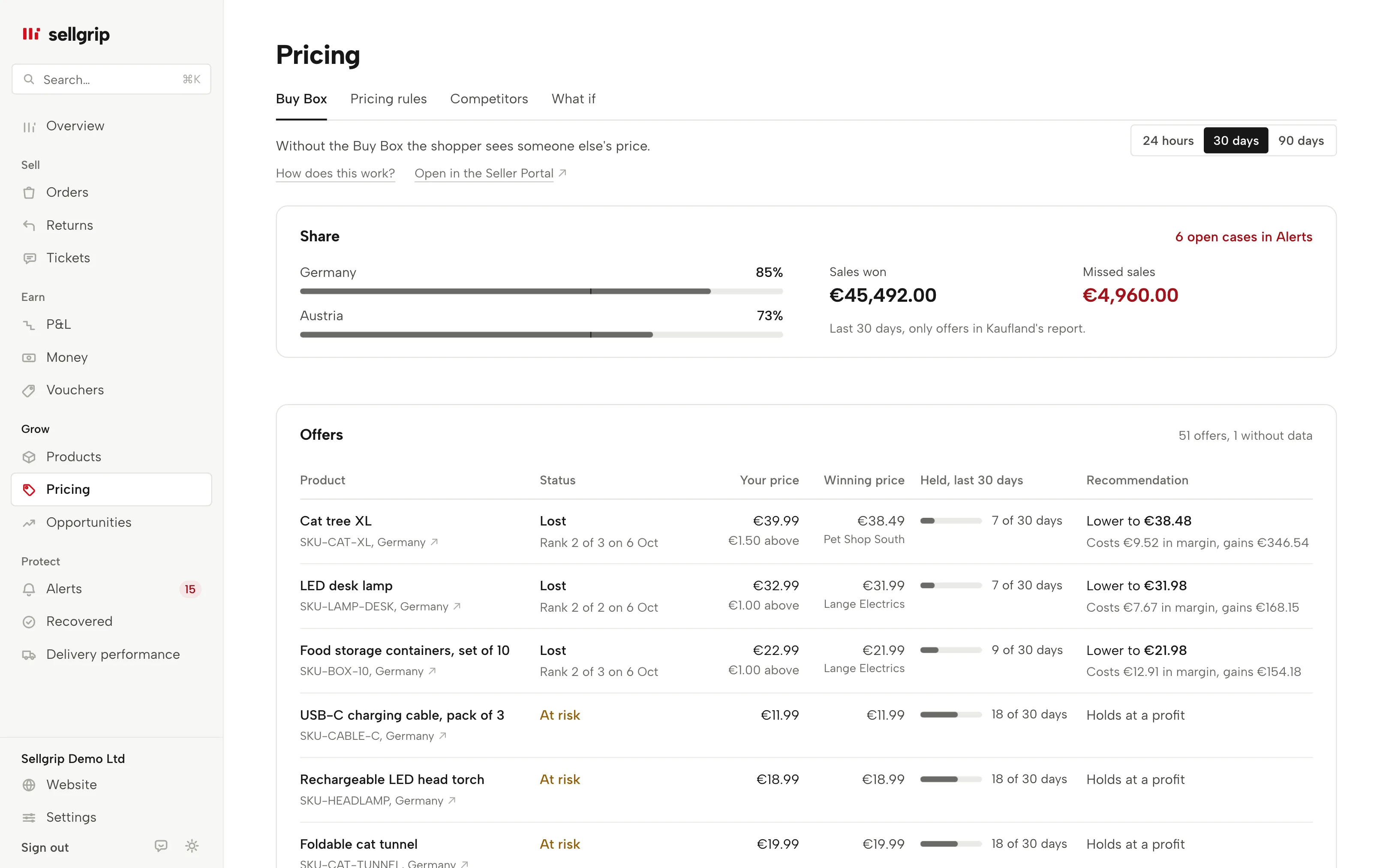 Buy Box in Sellgrip: share per country, open cases and offers with a price recommendation.