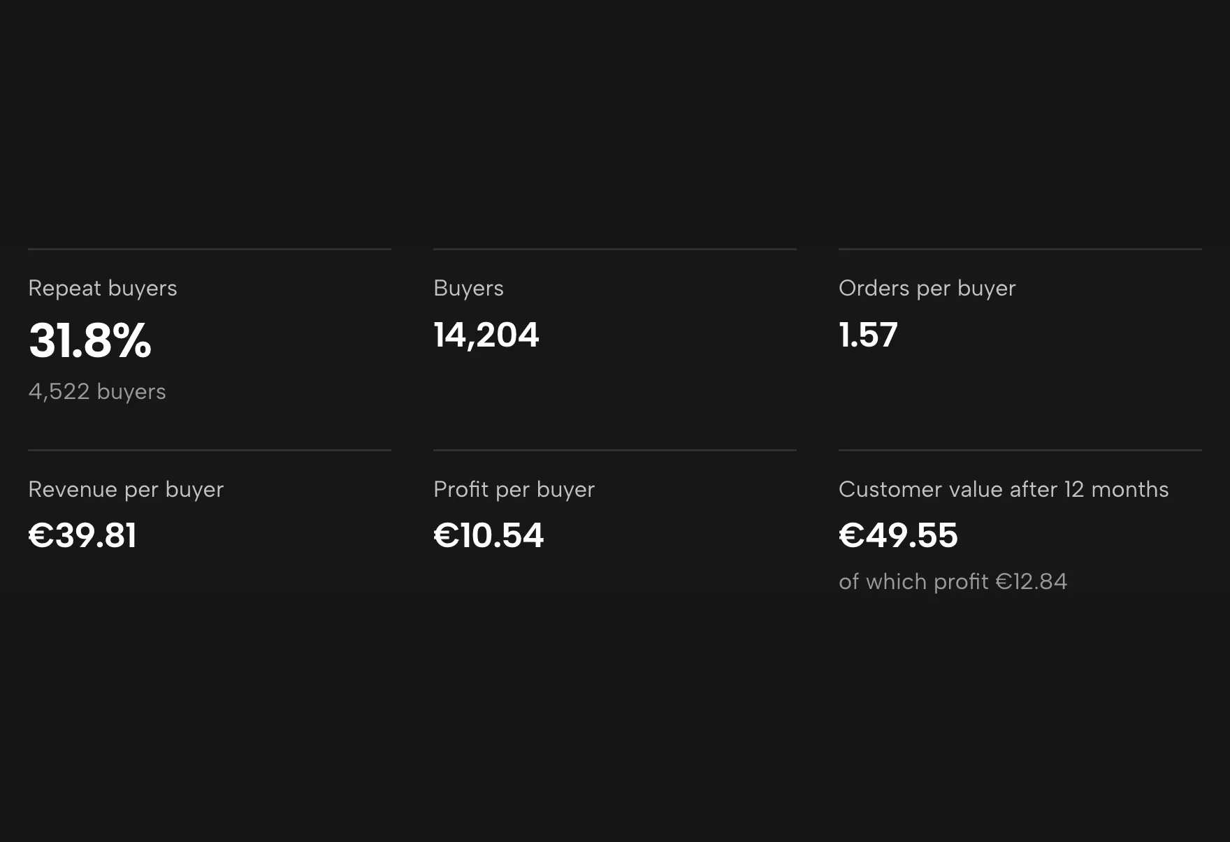 Key figures in Sellgrip, with sample data