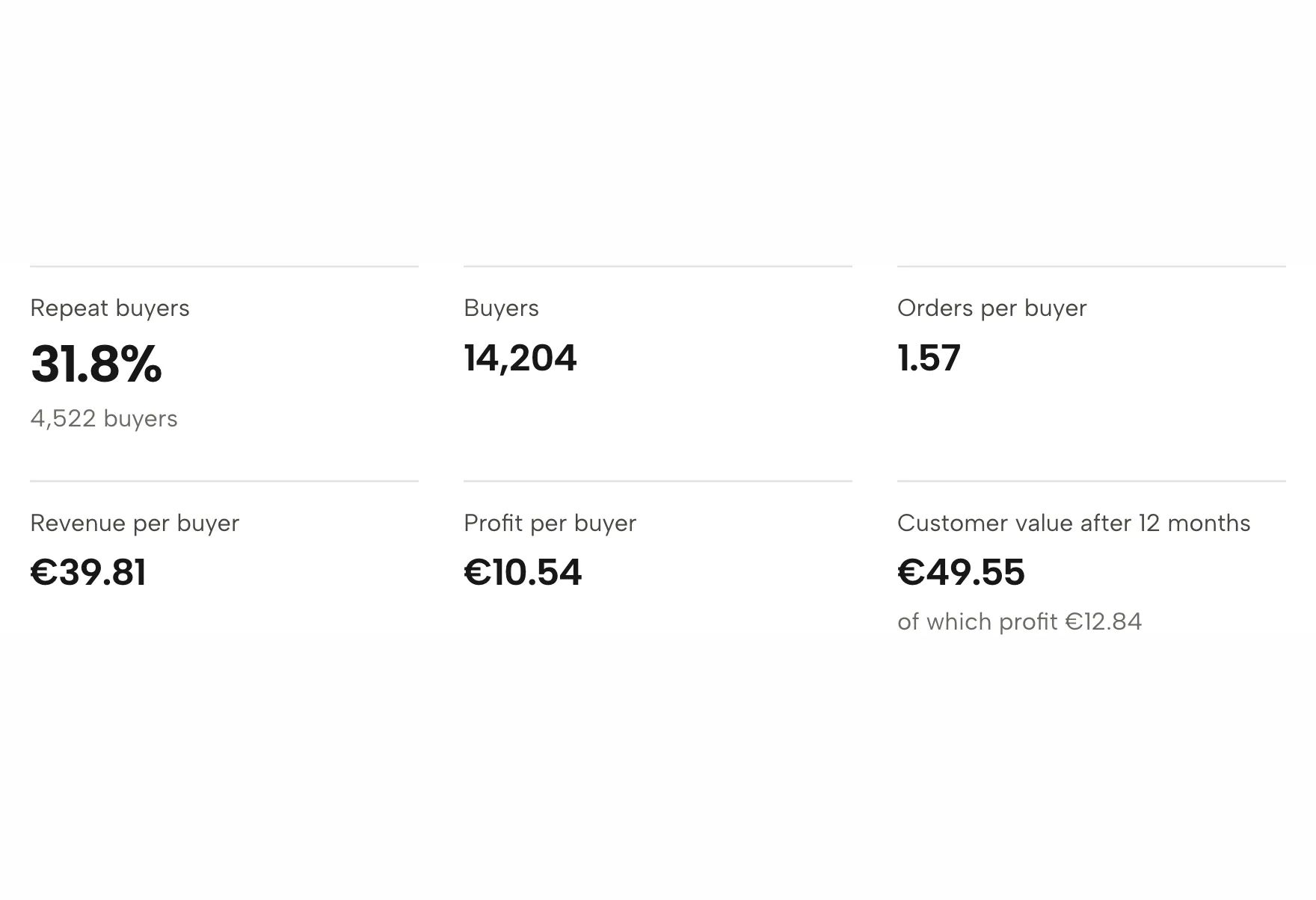 Key figures in Sellgrip, with sample data