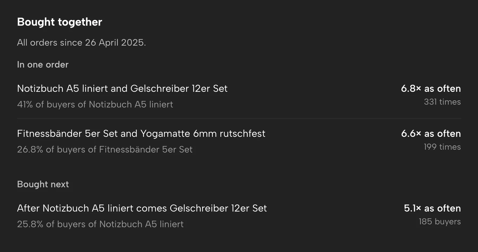 Bought together in Sellgrip, with sample data