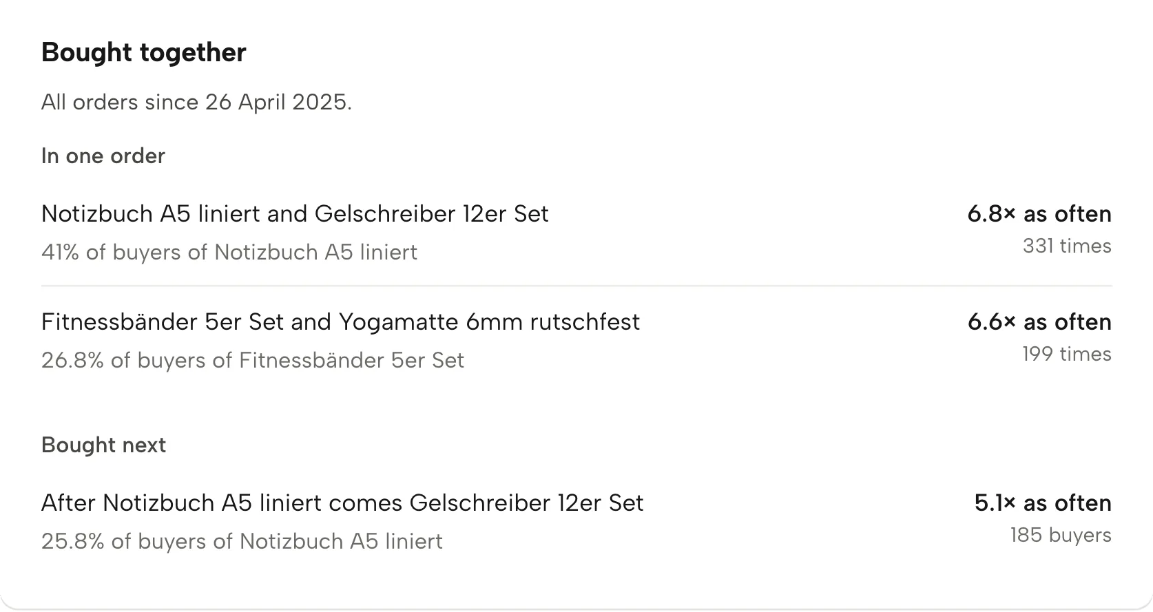 Bought together in Sellgrip, with sample data